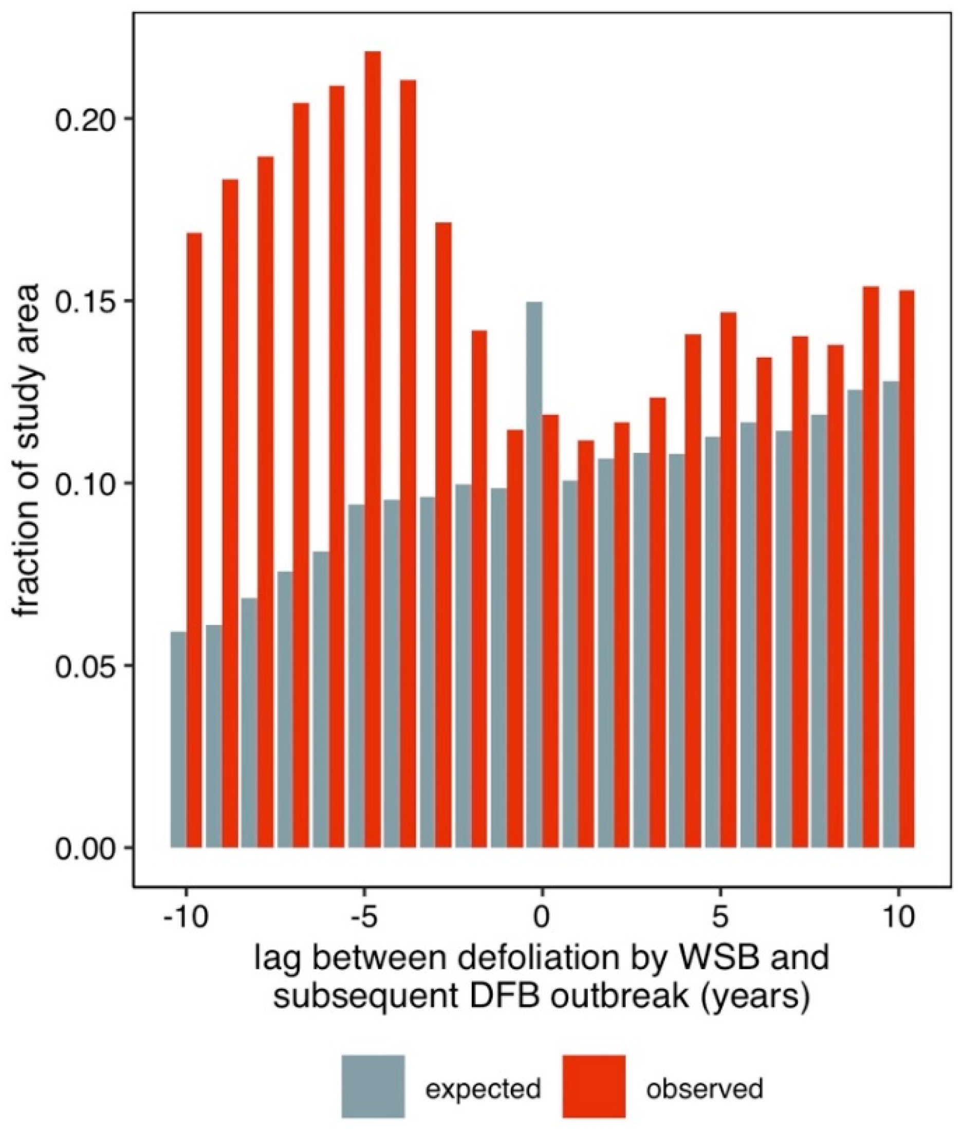 Forests 13 00371 g0a5