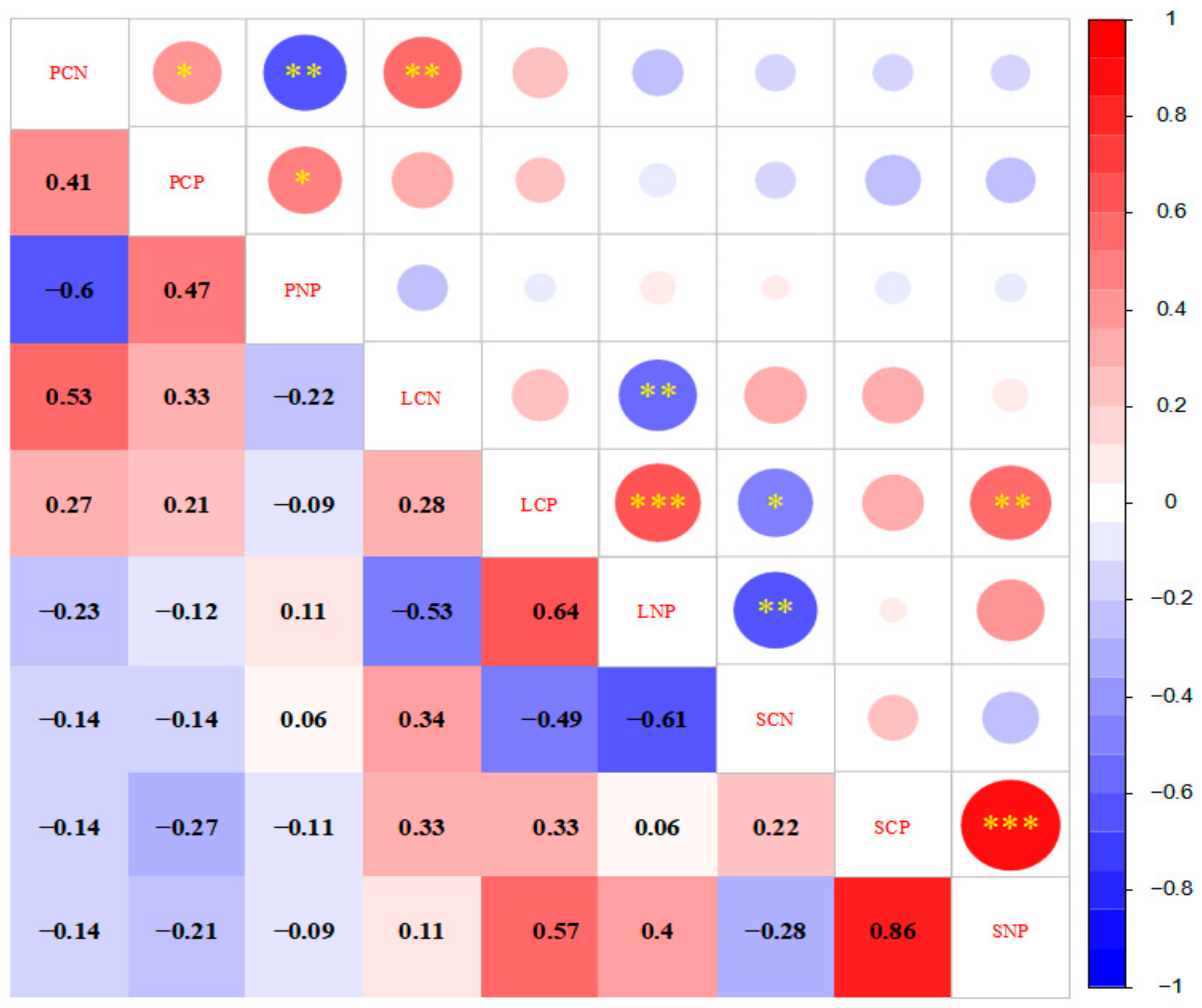 Forests 13 00372 g002