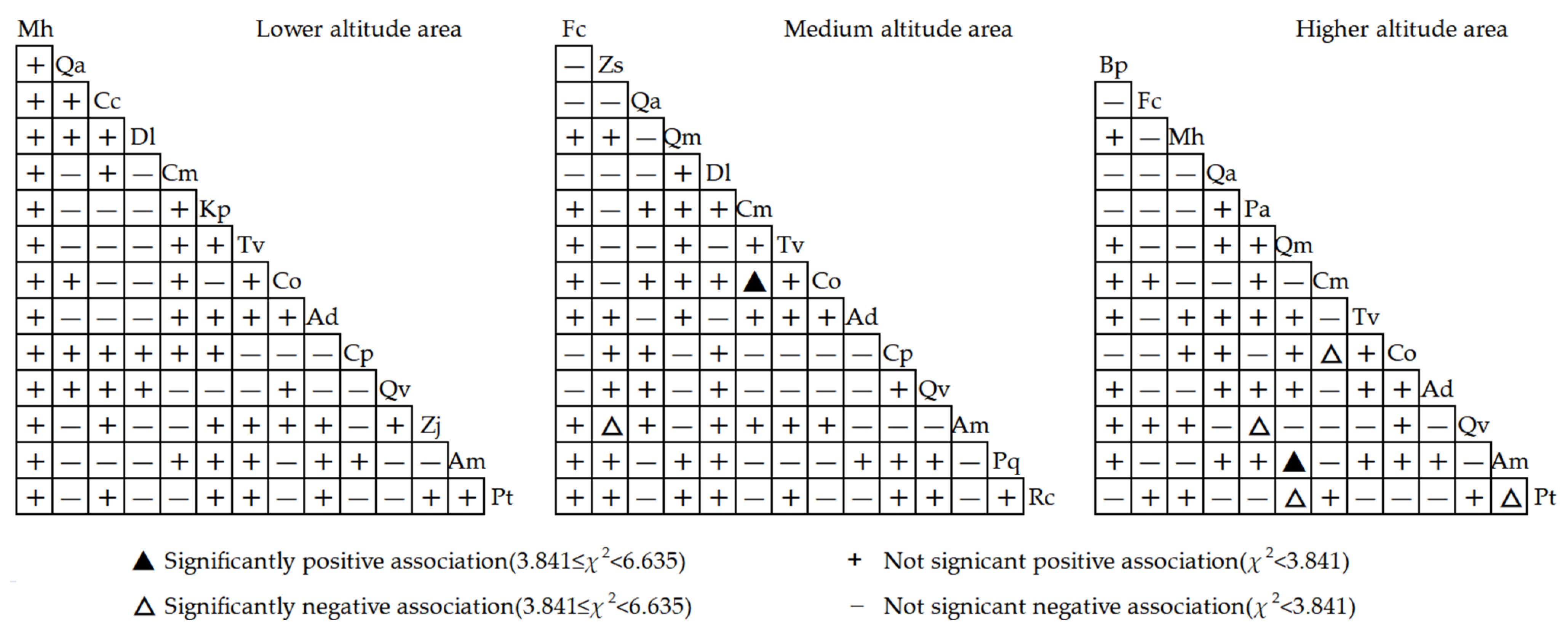Forests 13 00373 g002