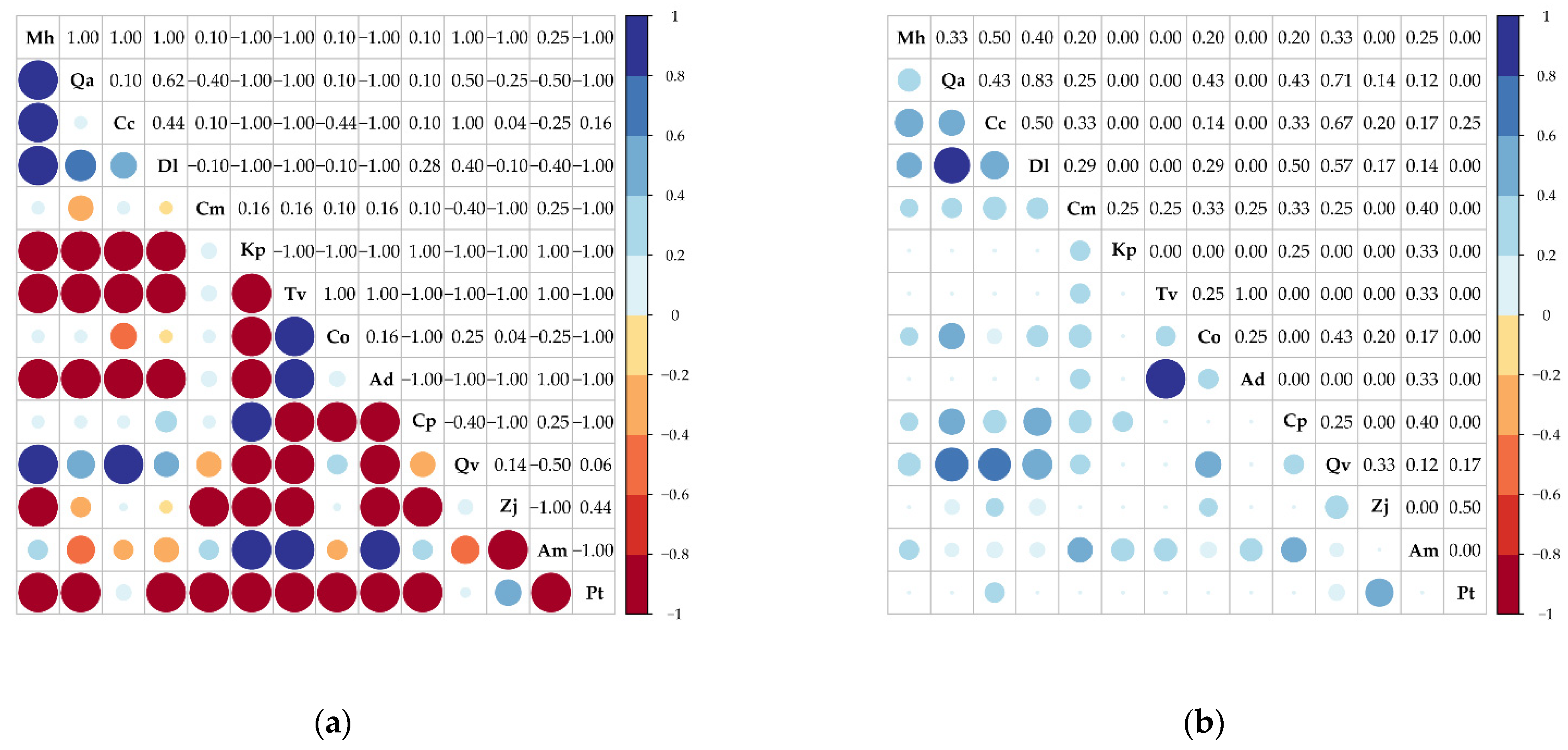 Forests 13 00373 g003