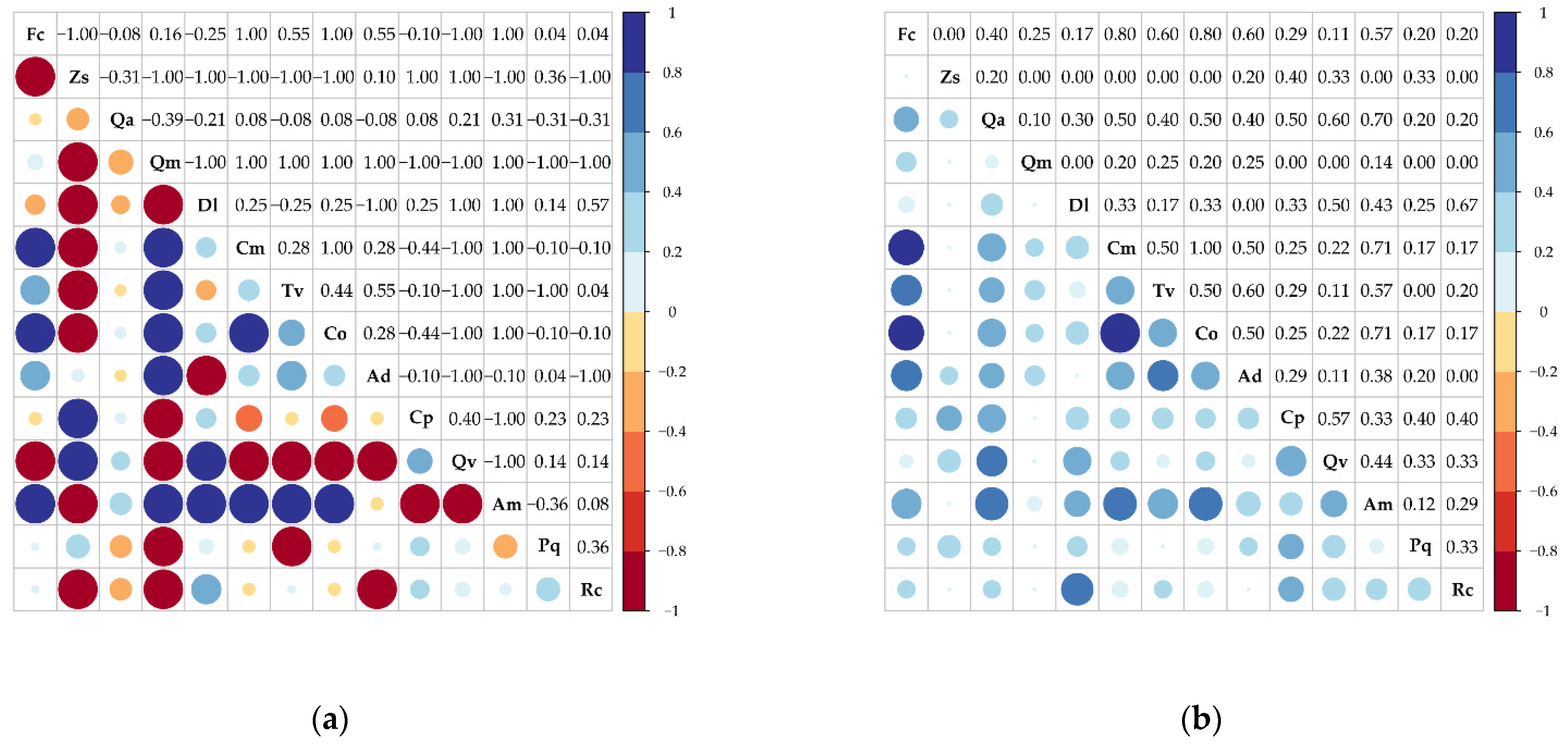 Forests 13 00373 g004