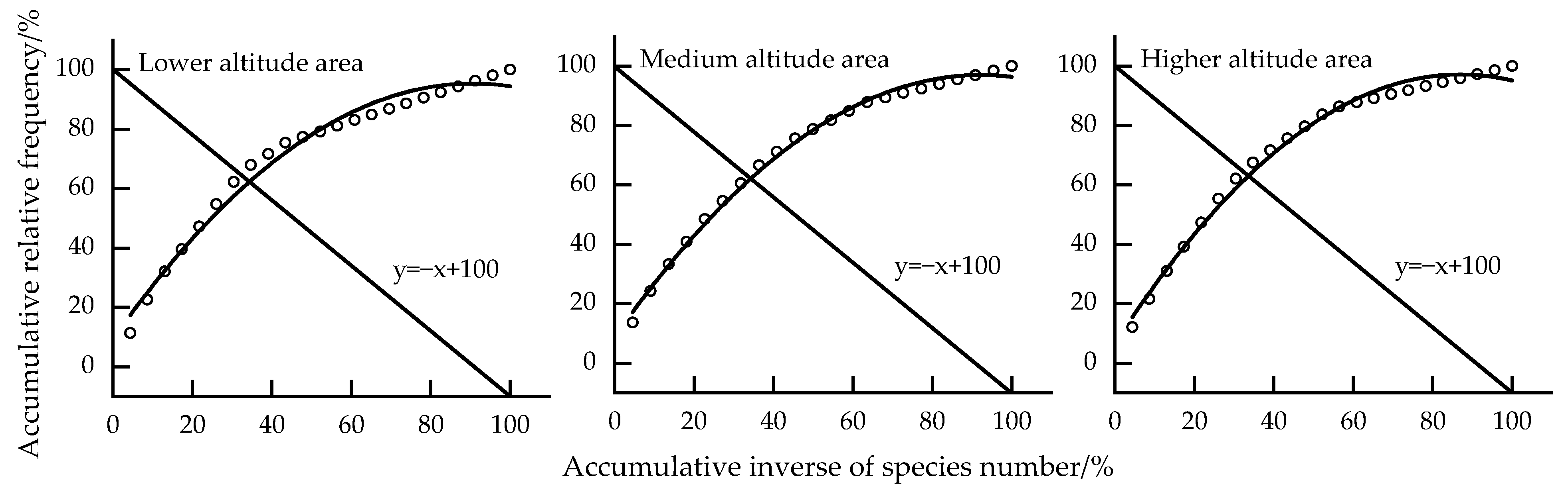 Forests 13 00373 g006