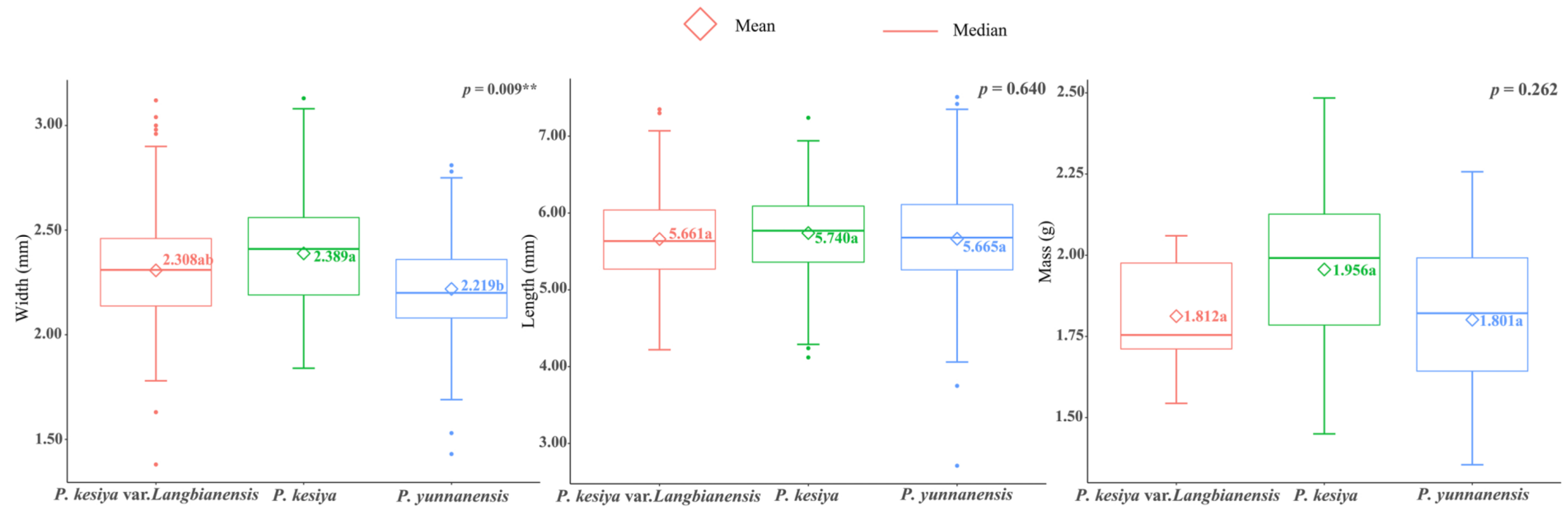 Forests 13 00374 g002