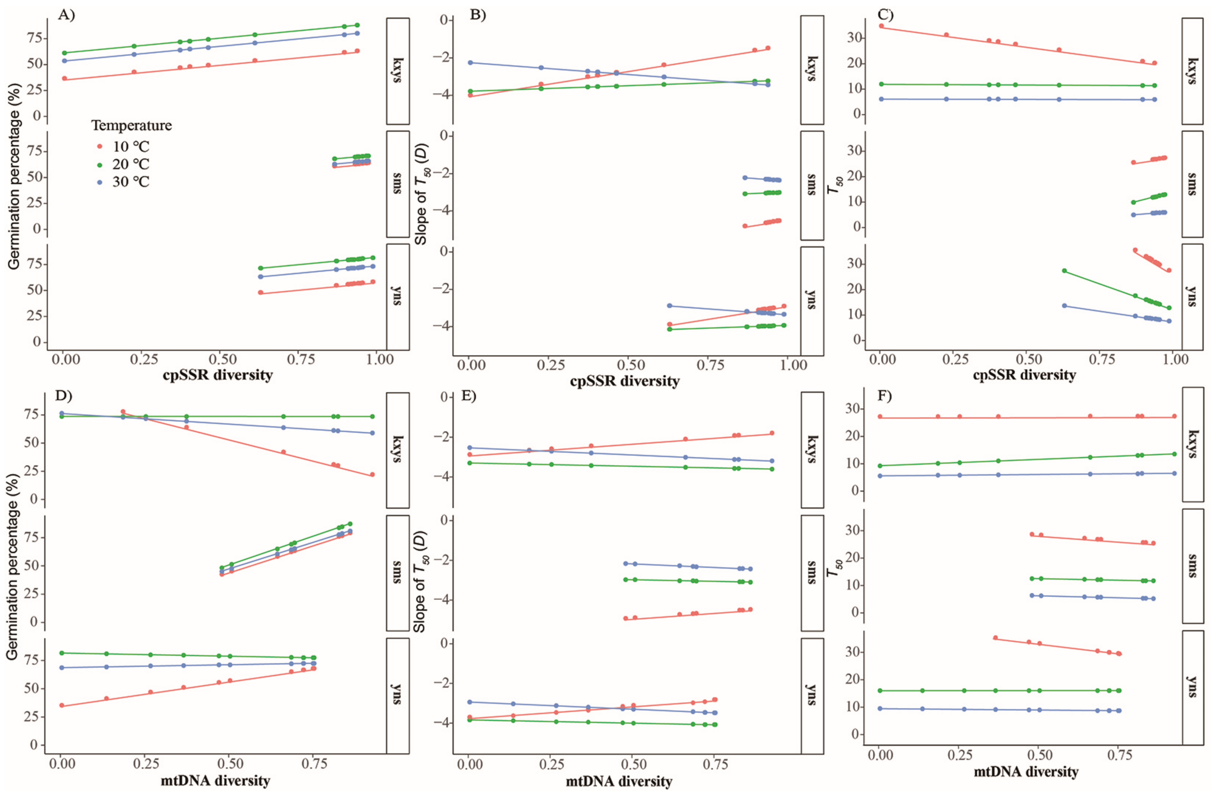 Forests 13 00374 g006