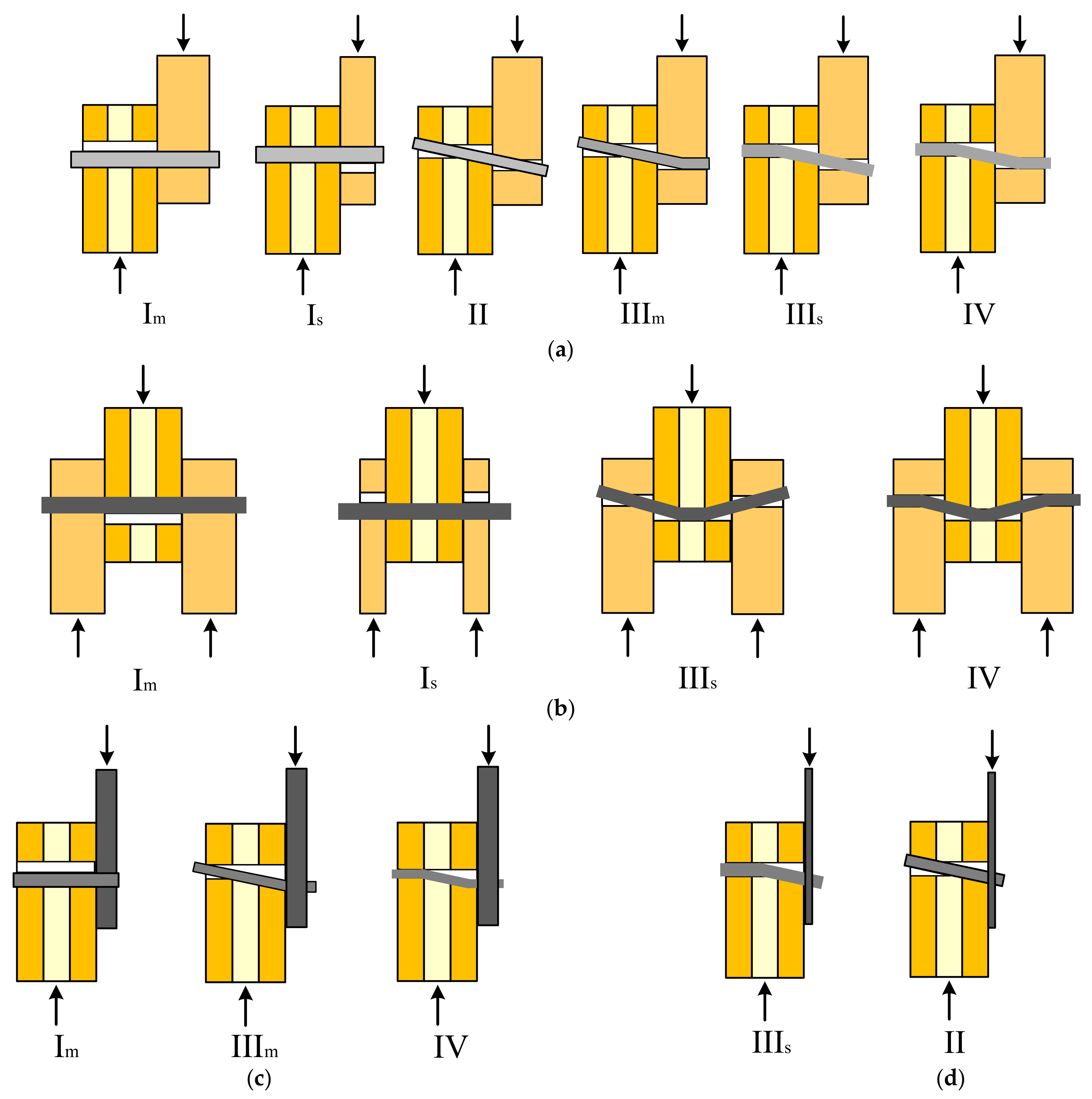 Forests 13 00375 g009