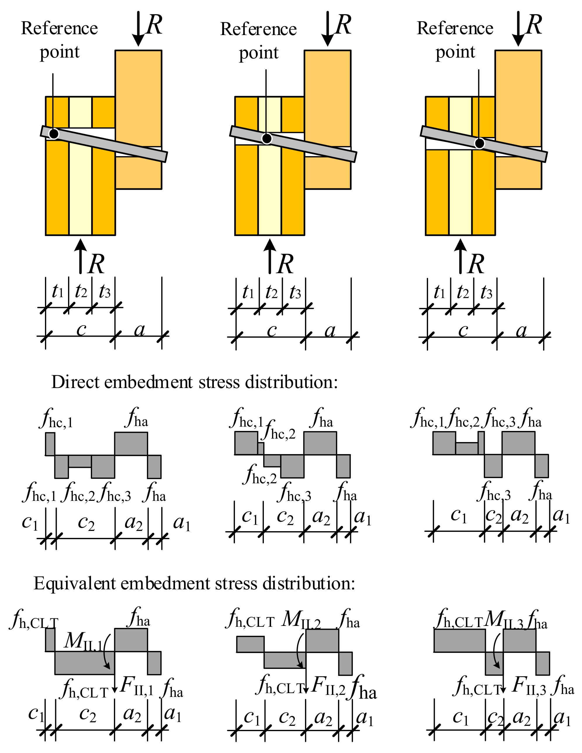 Forests 13 00375 g012