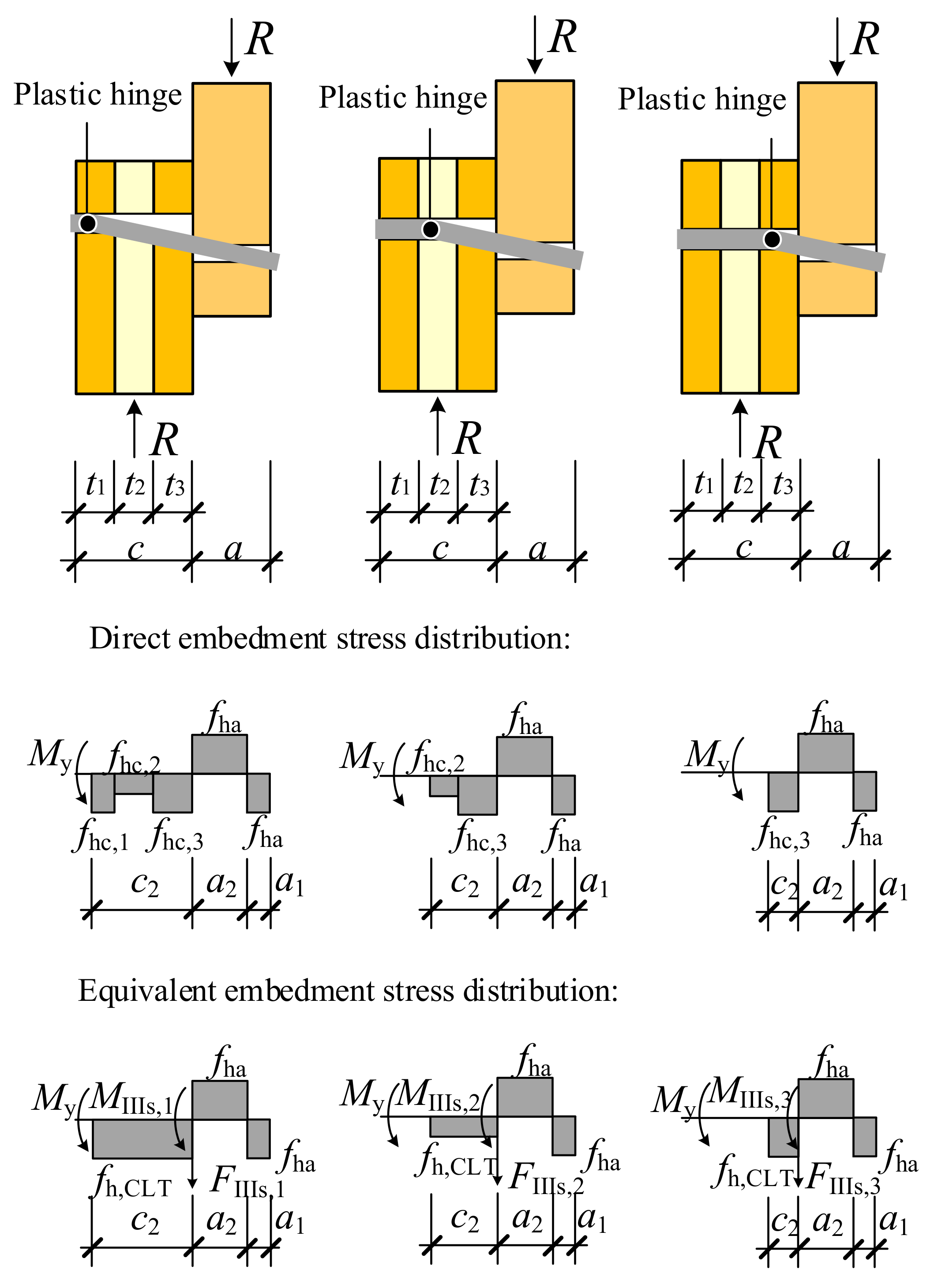 Forests 13 00375 g014