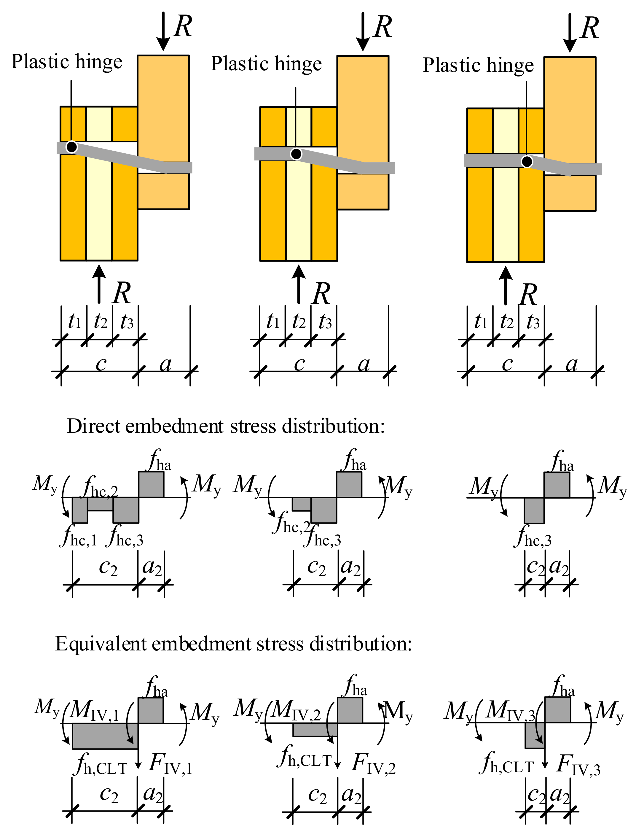Forests 13 00375 g015