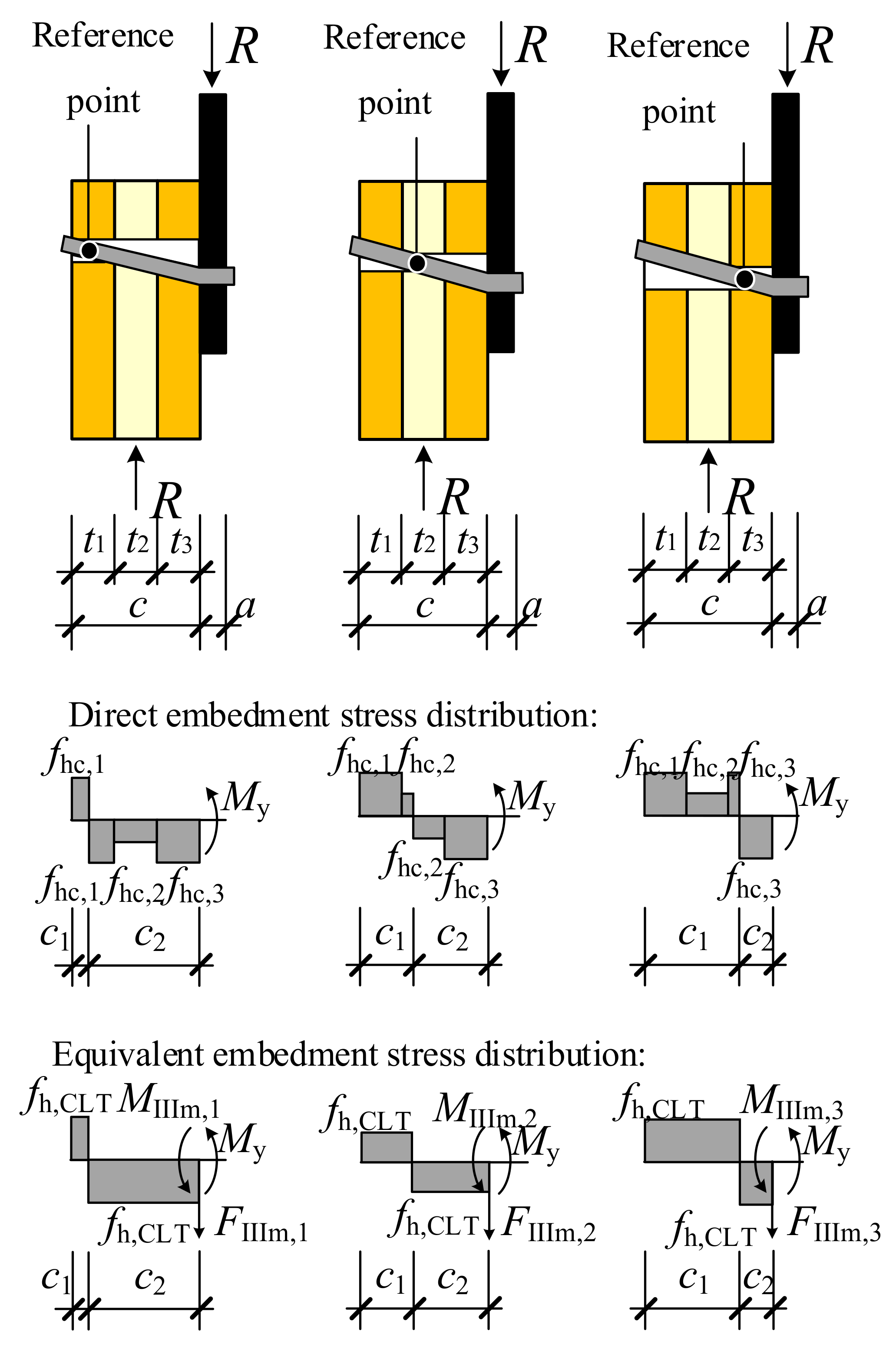 Forests 13 00375 g016