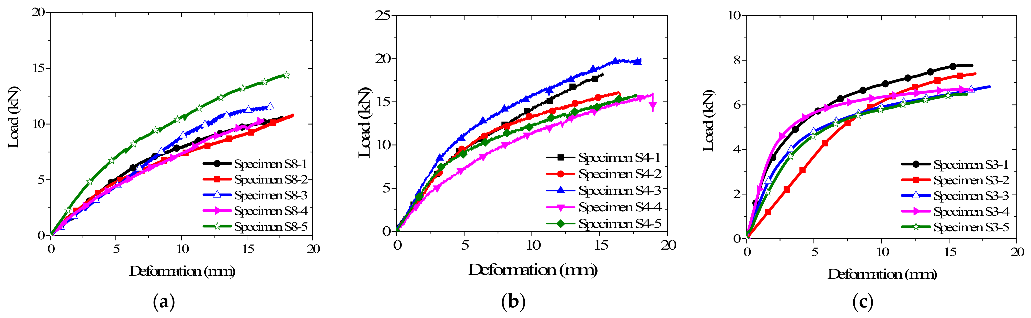 Forests 13 00375 g023