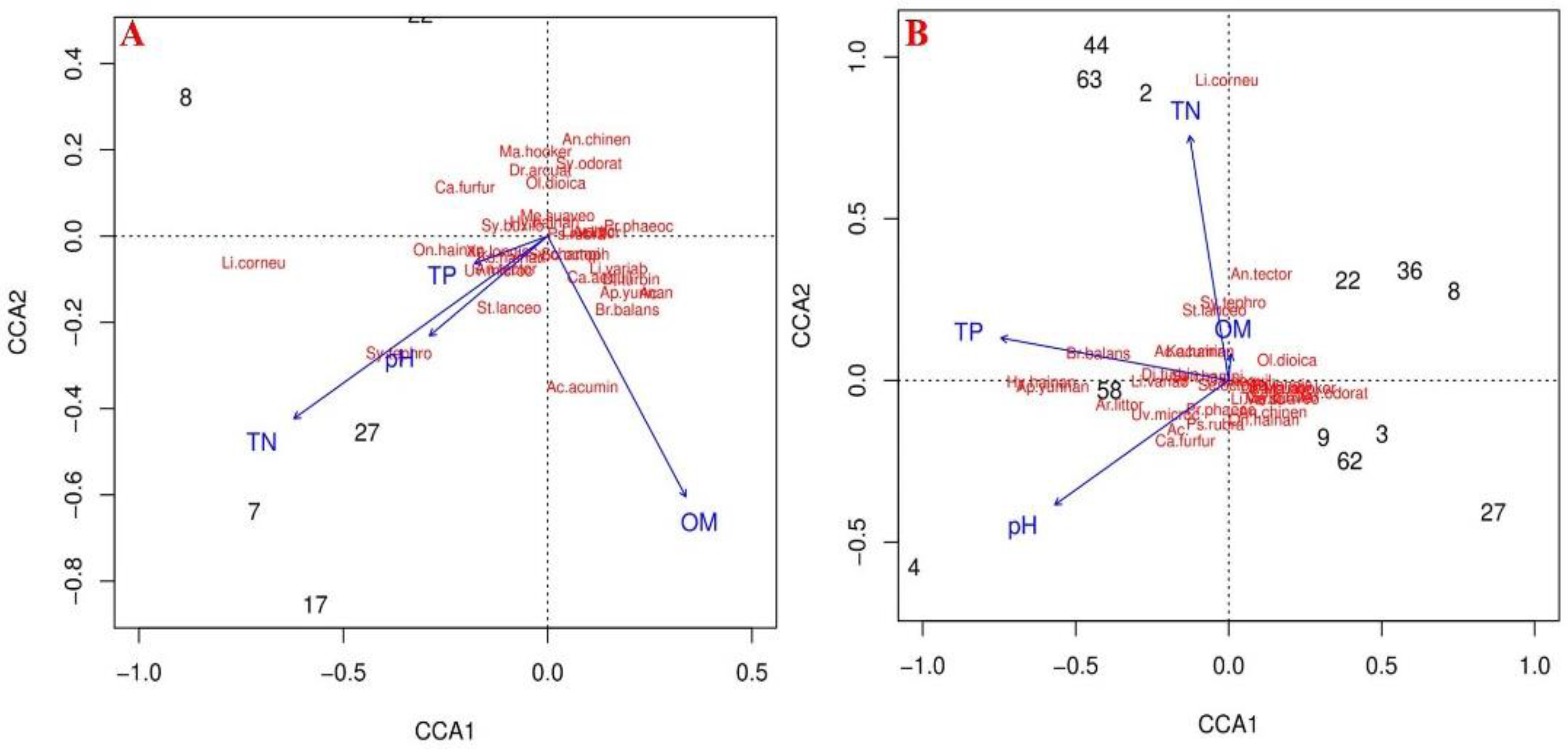 Forests 13 00376 g002