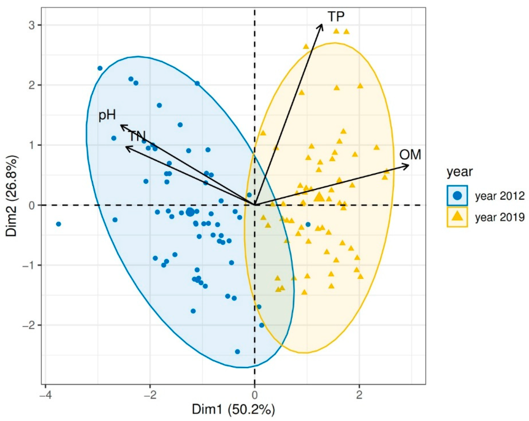Forests 13 00376 g003