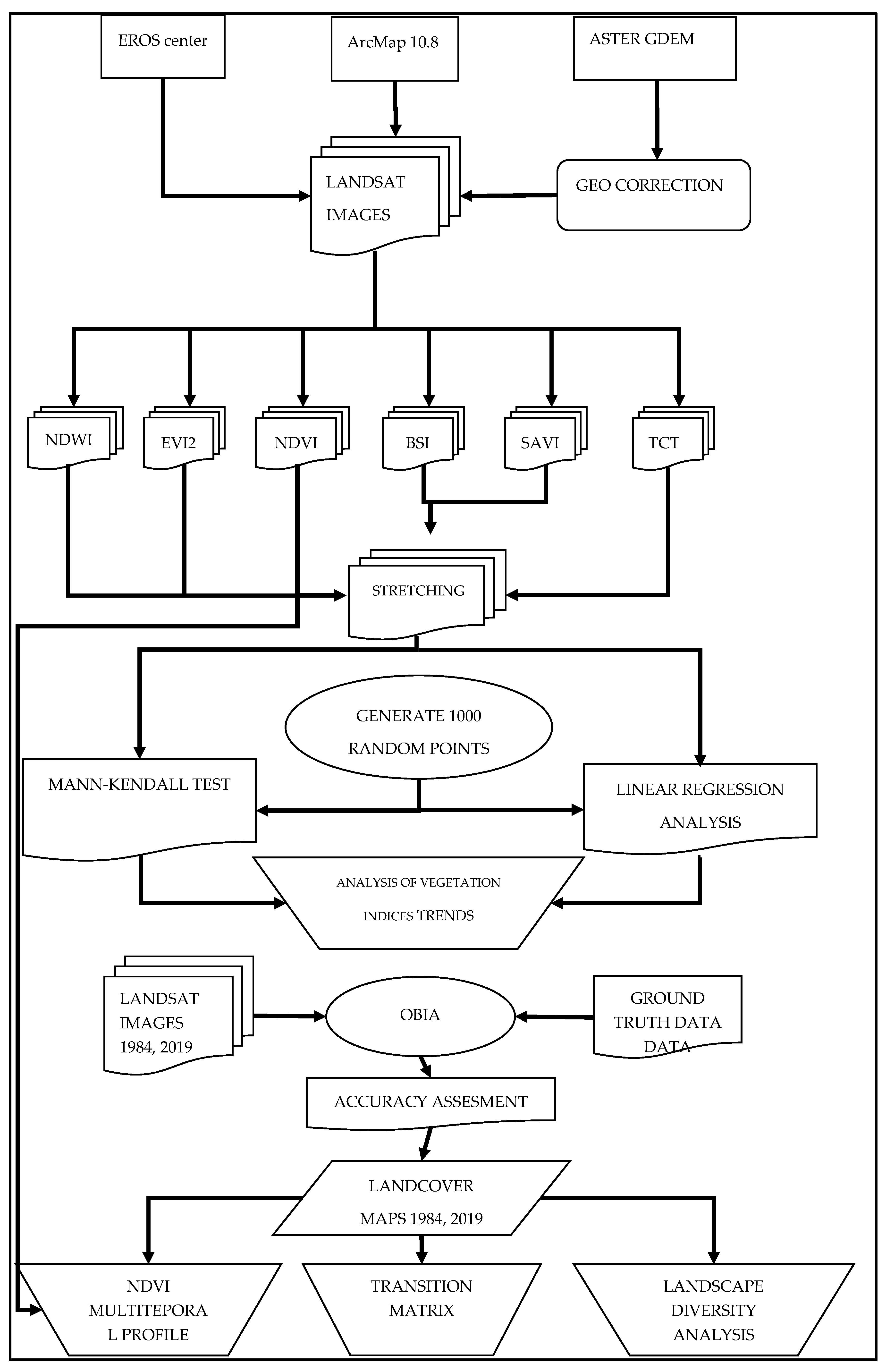 Forests 13 00377 g002