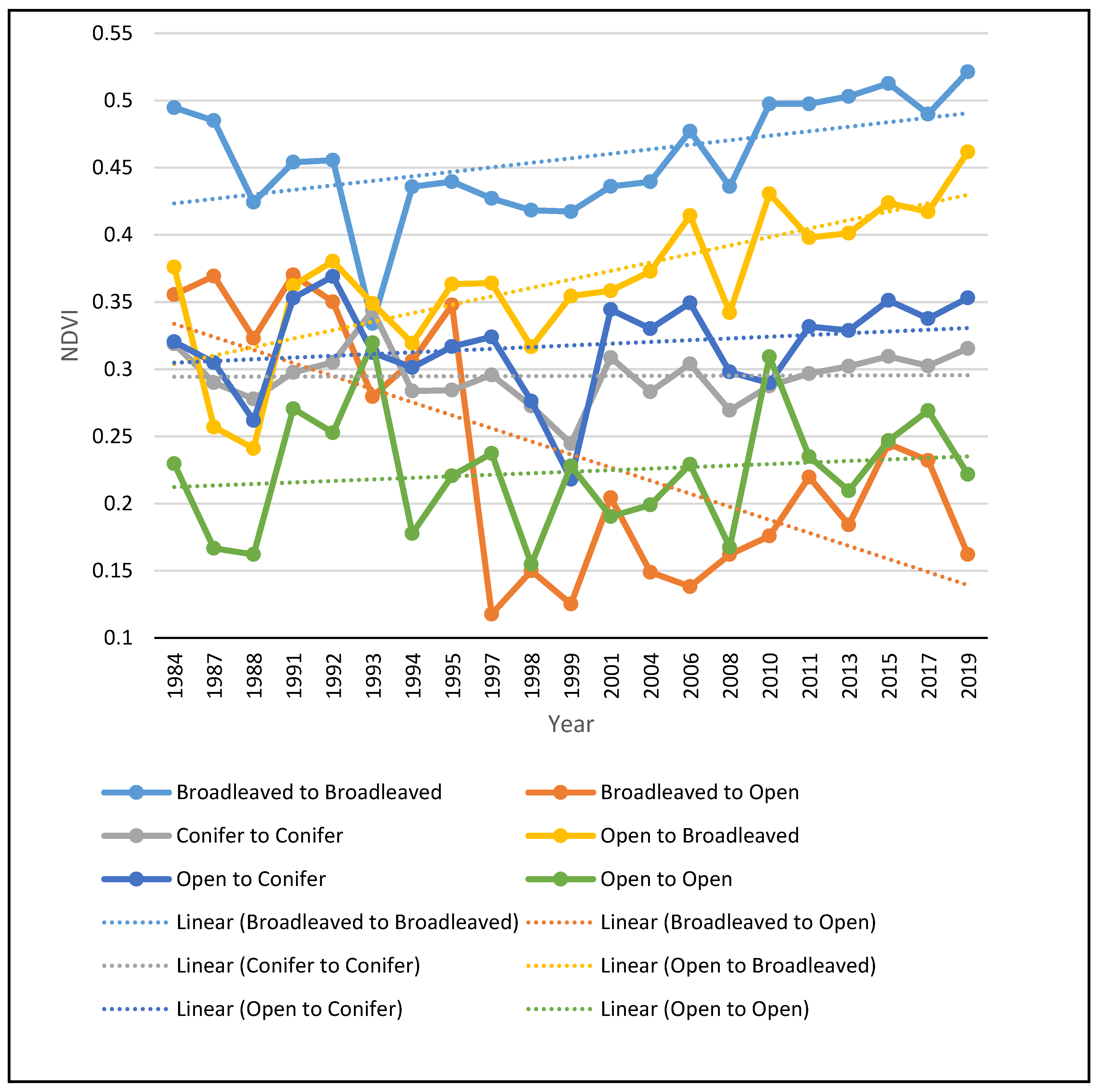 Forests 13 00377 g005