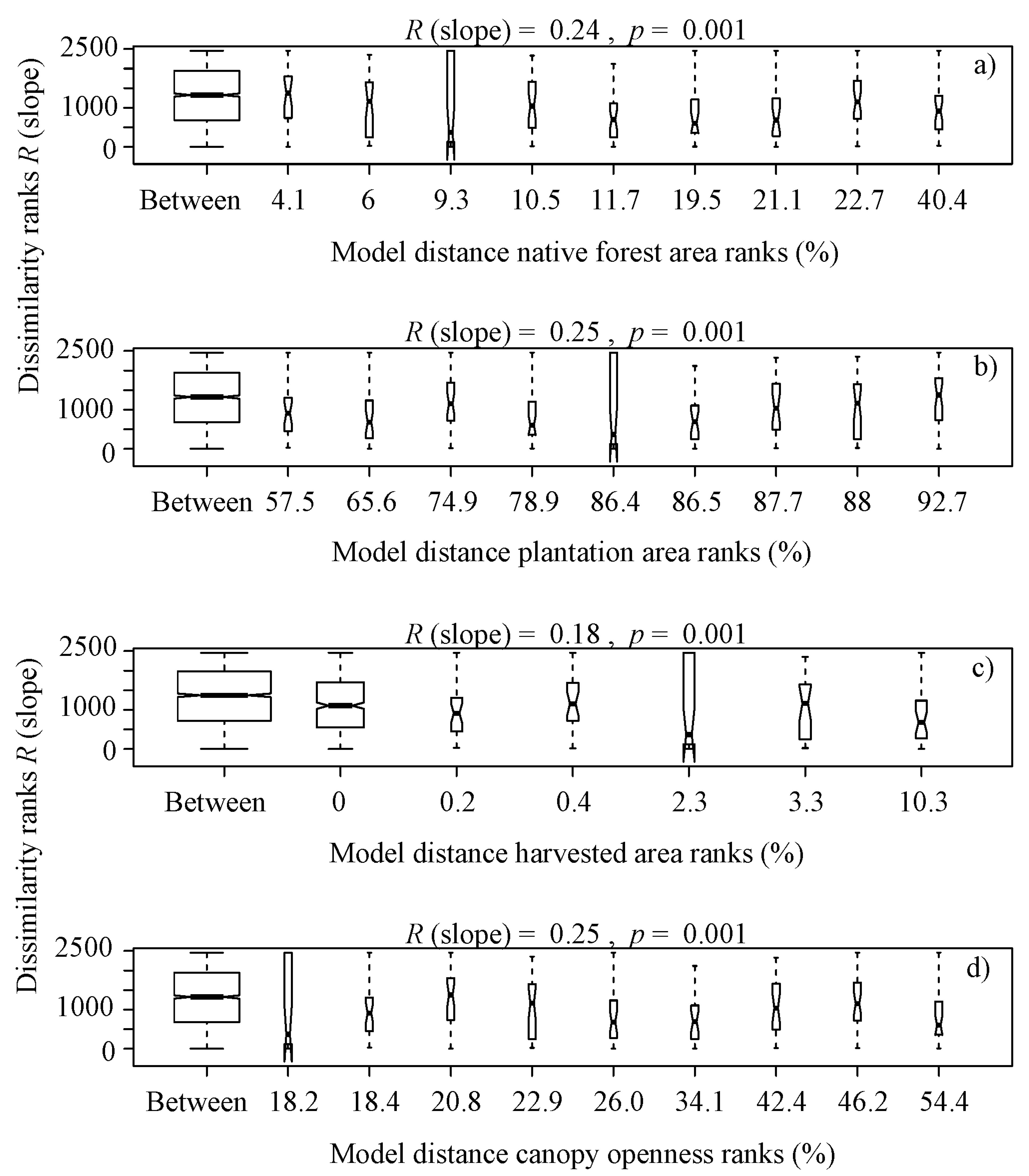 Forests 13 00378 g004a