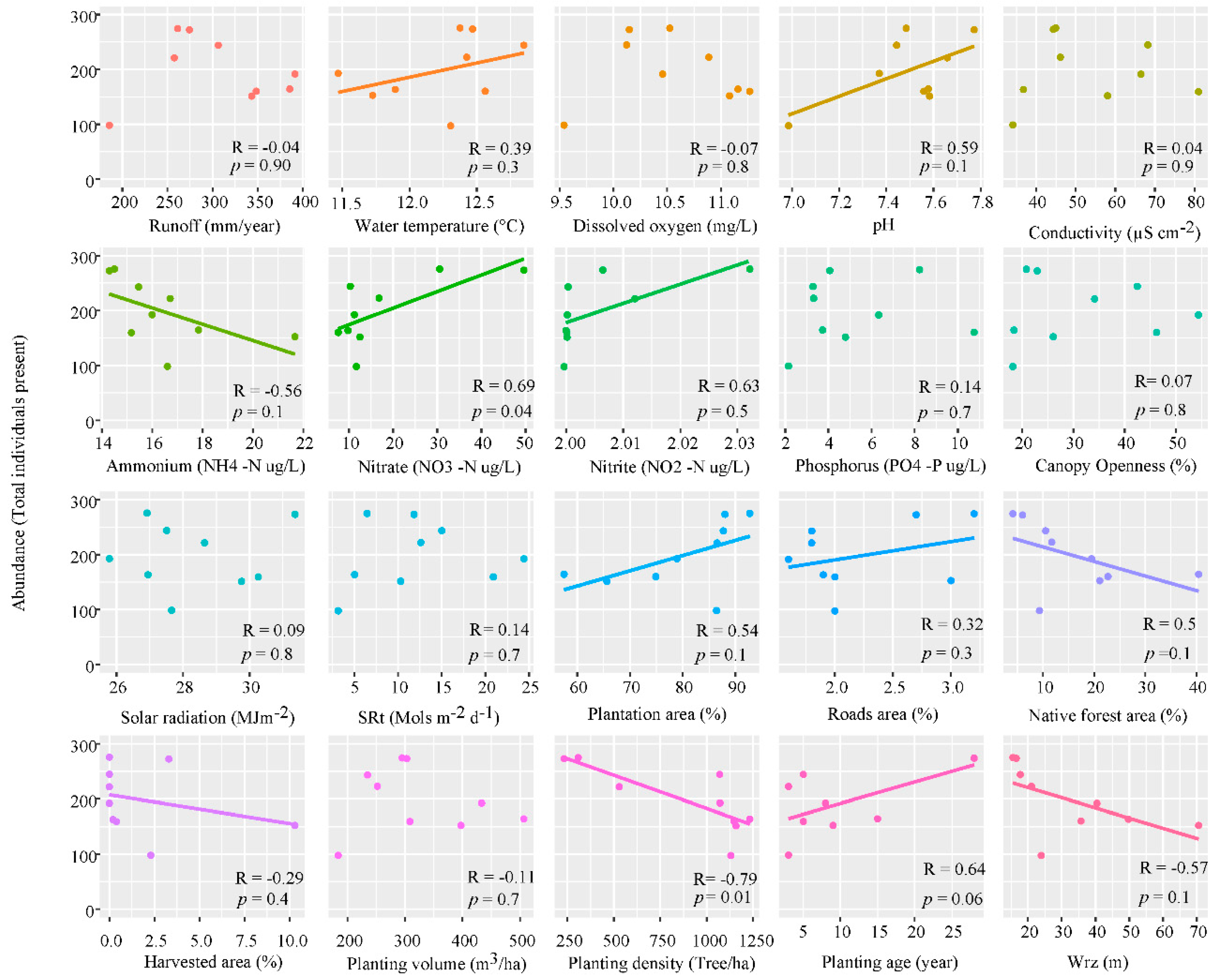 Forests 13 00378 g005