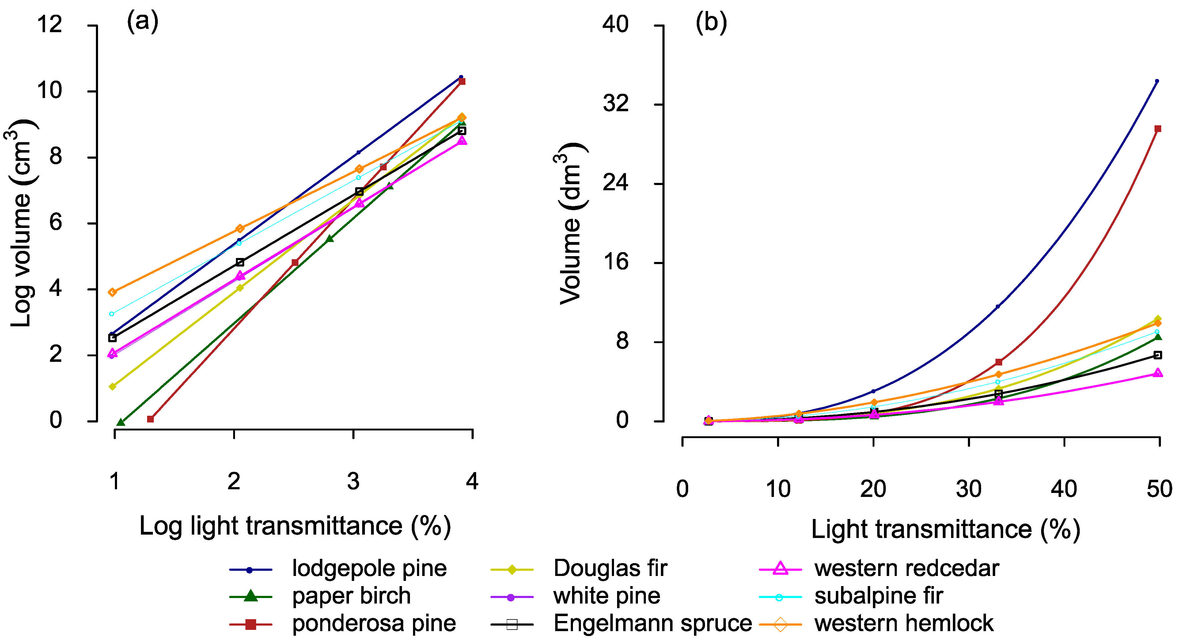 Forests 13 00379 g003