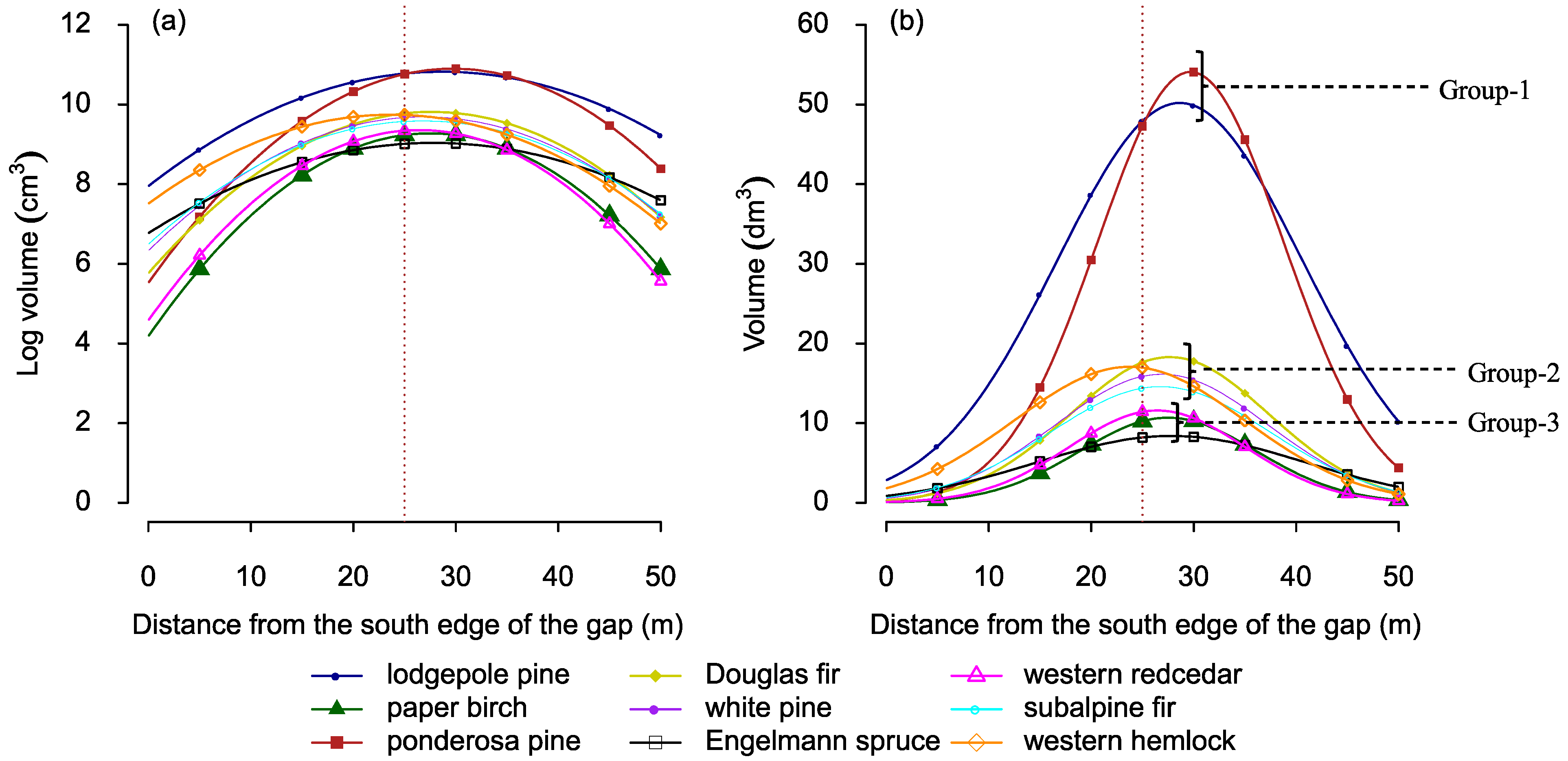 Forests 13 00379 g004