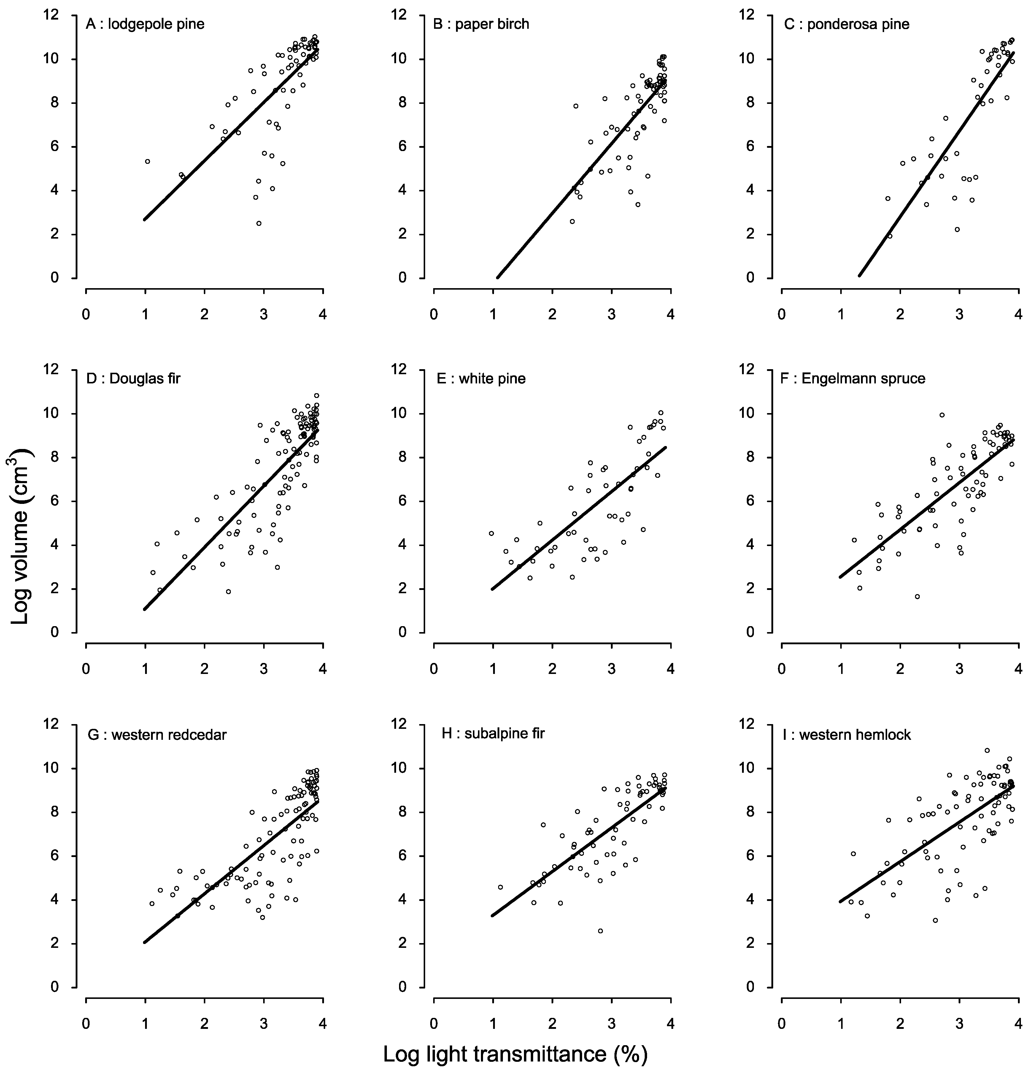 Forests 13 00379 g0a1