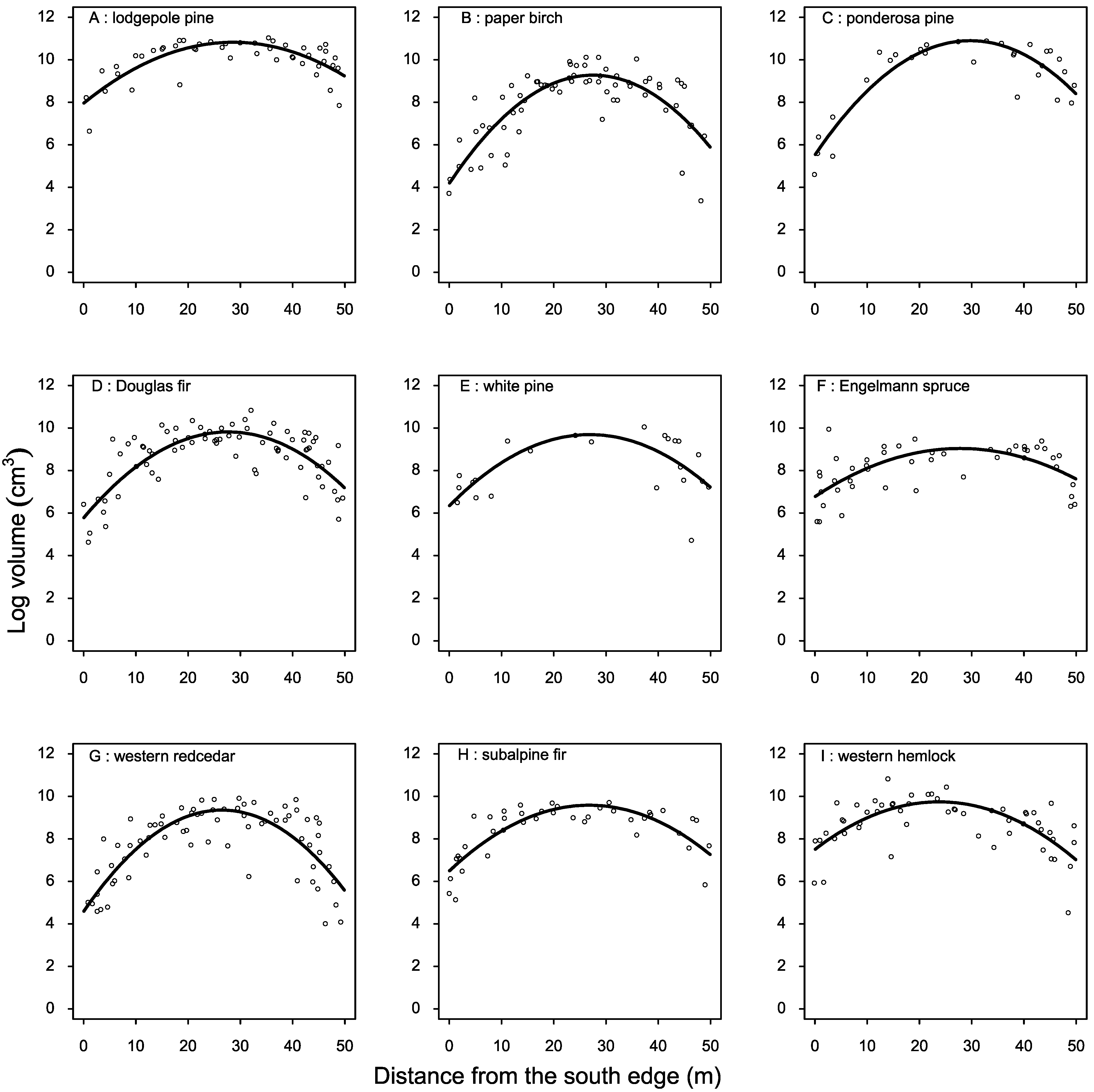 Forests 13 00379 g0a2