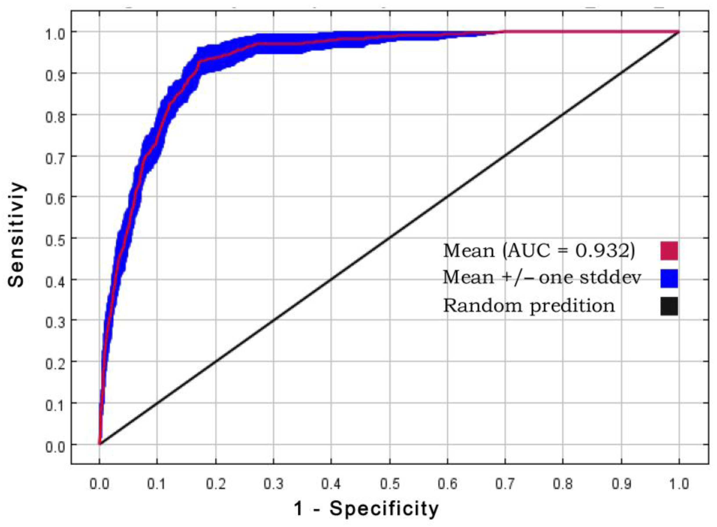 Forests 13 00381 g002
