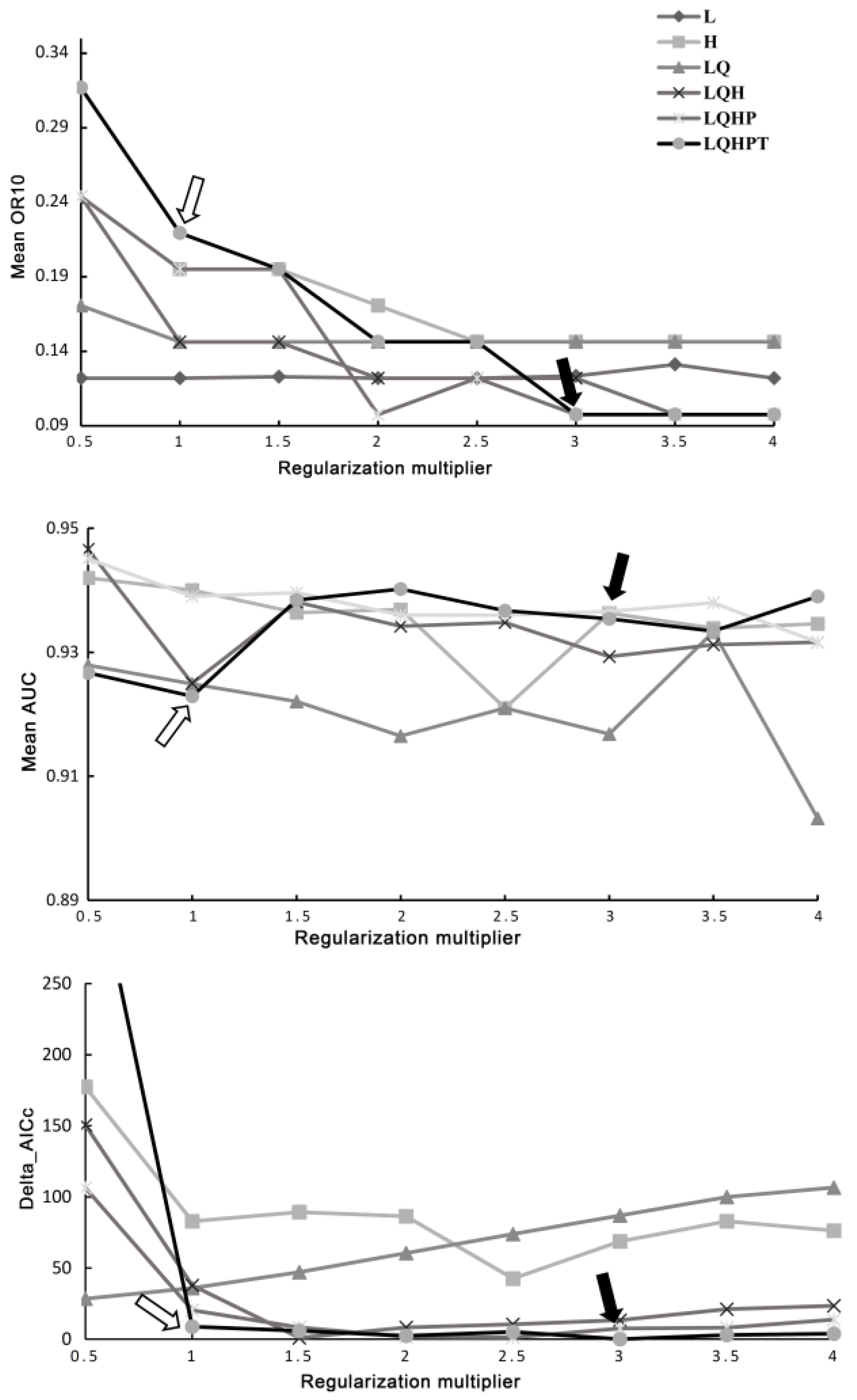 Forests 13 00381 g003