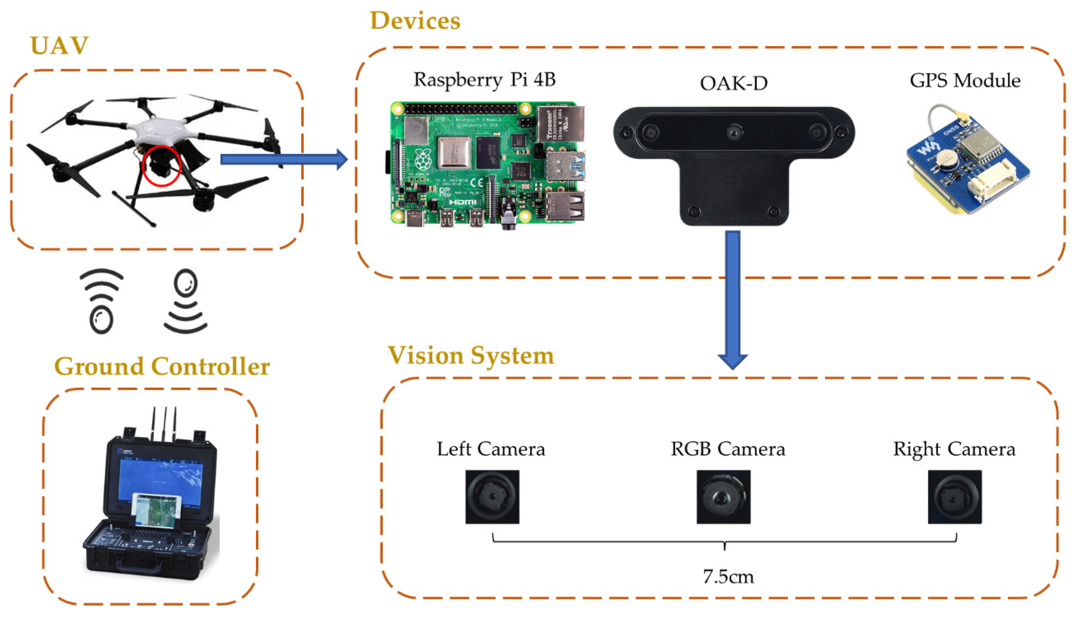 Forests 13 00383 g003