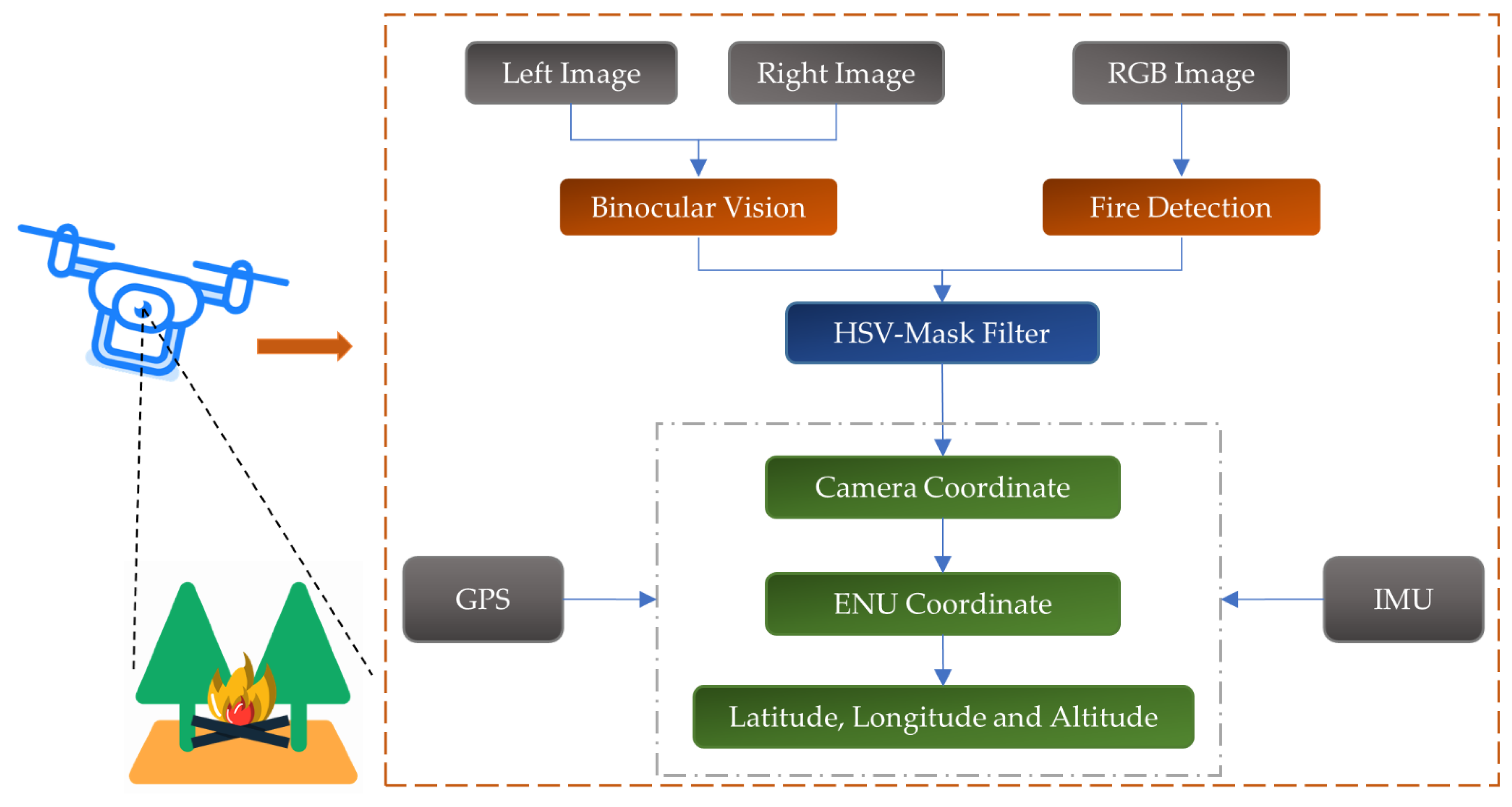 Forests 13 00383 g004