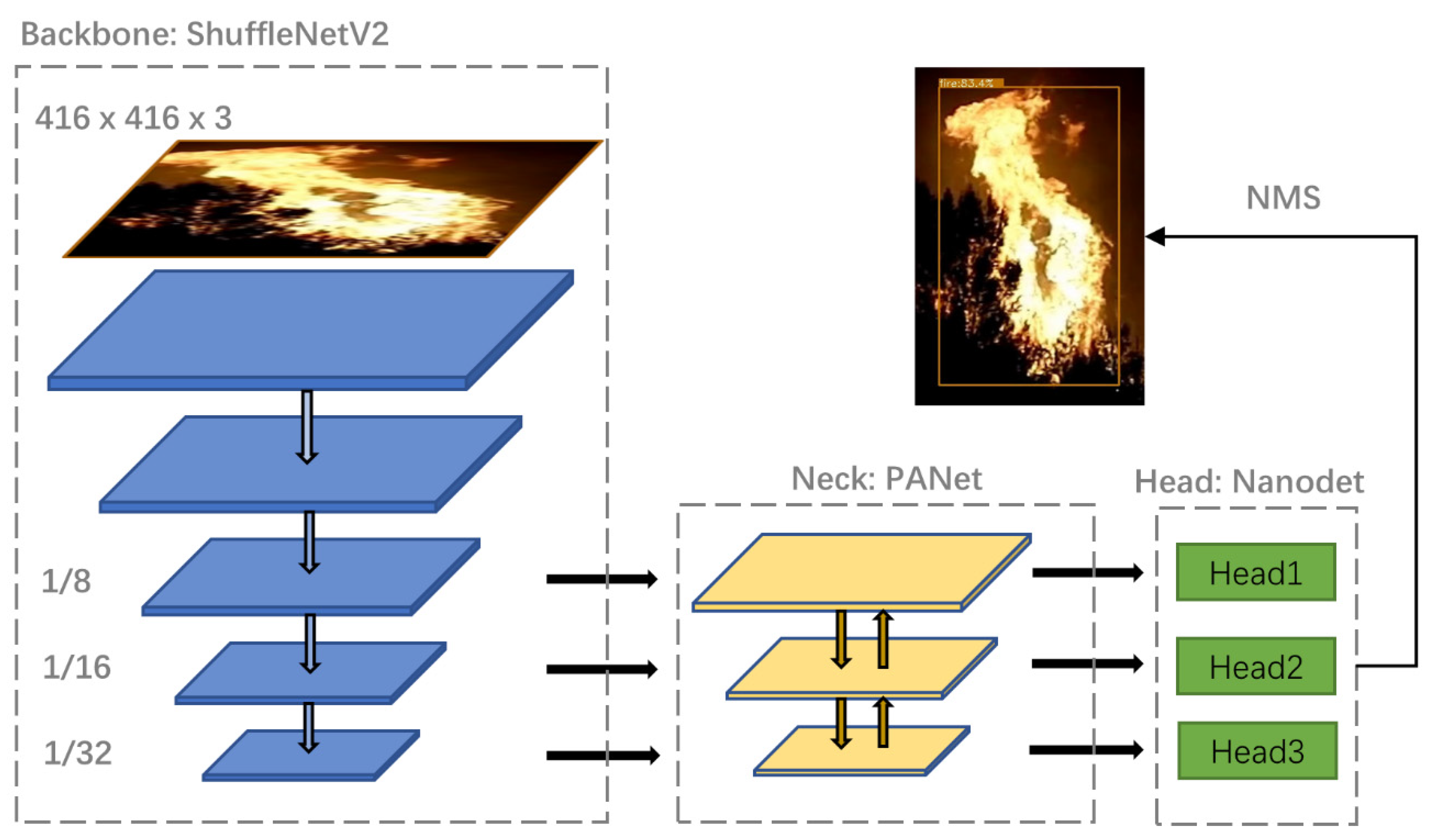 Forests 13 00383 g005
