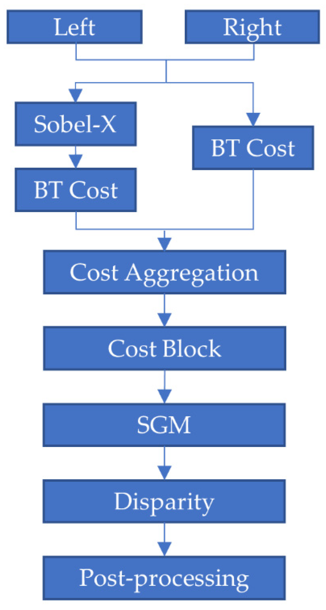 Forests 13 00383 g007