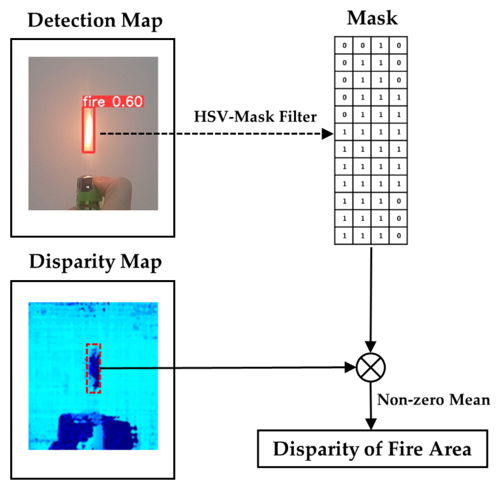 Forests 13 00383 g009