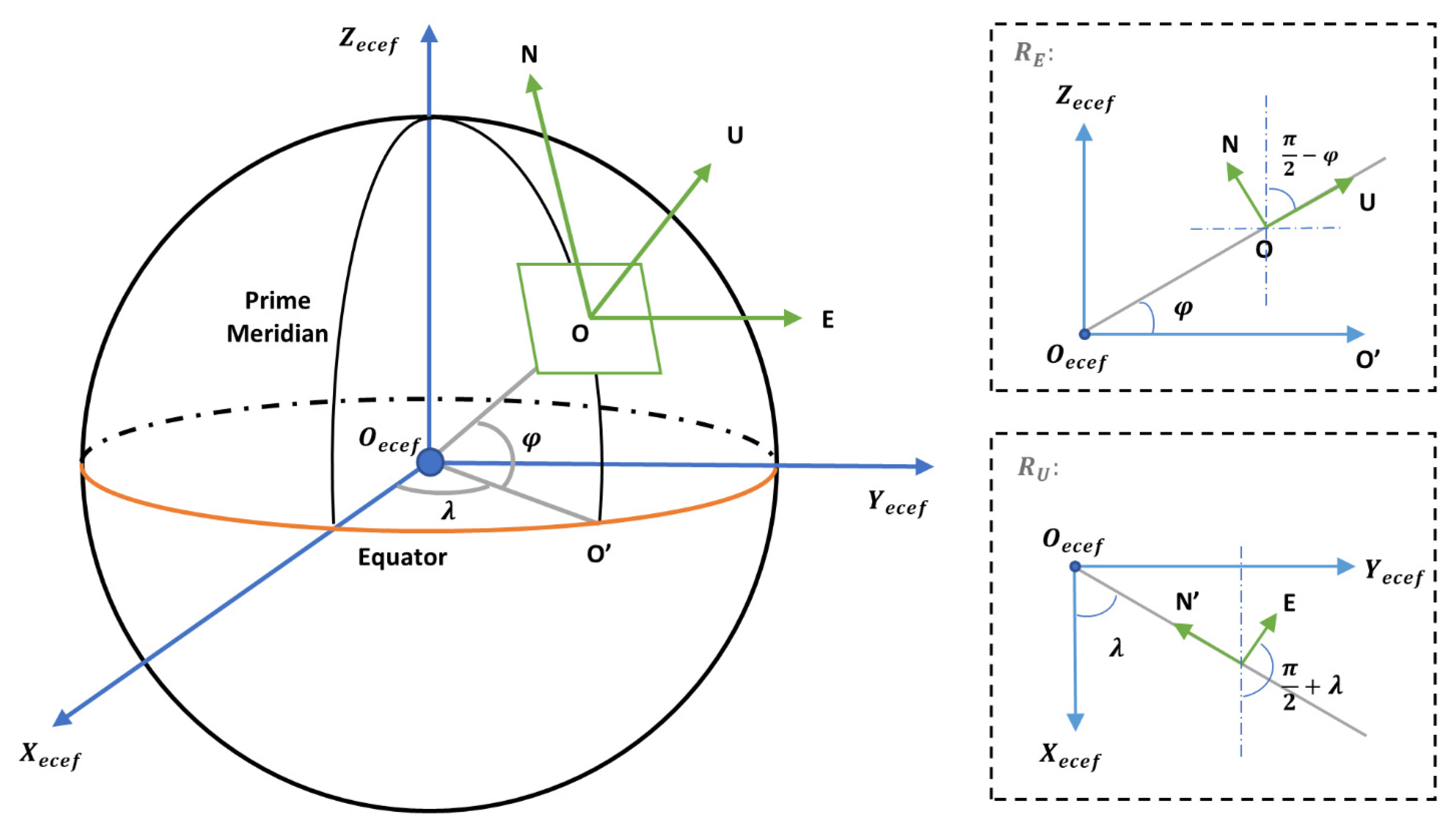 Forests 13 00383 g010