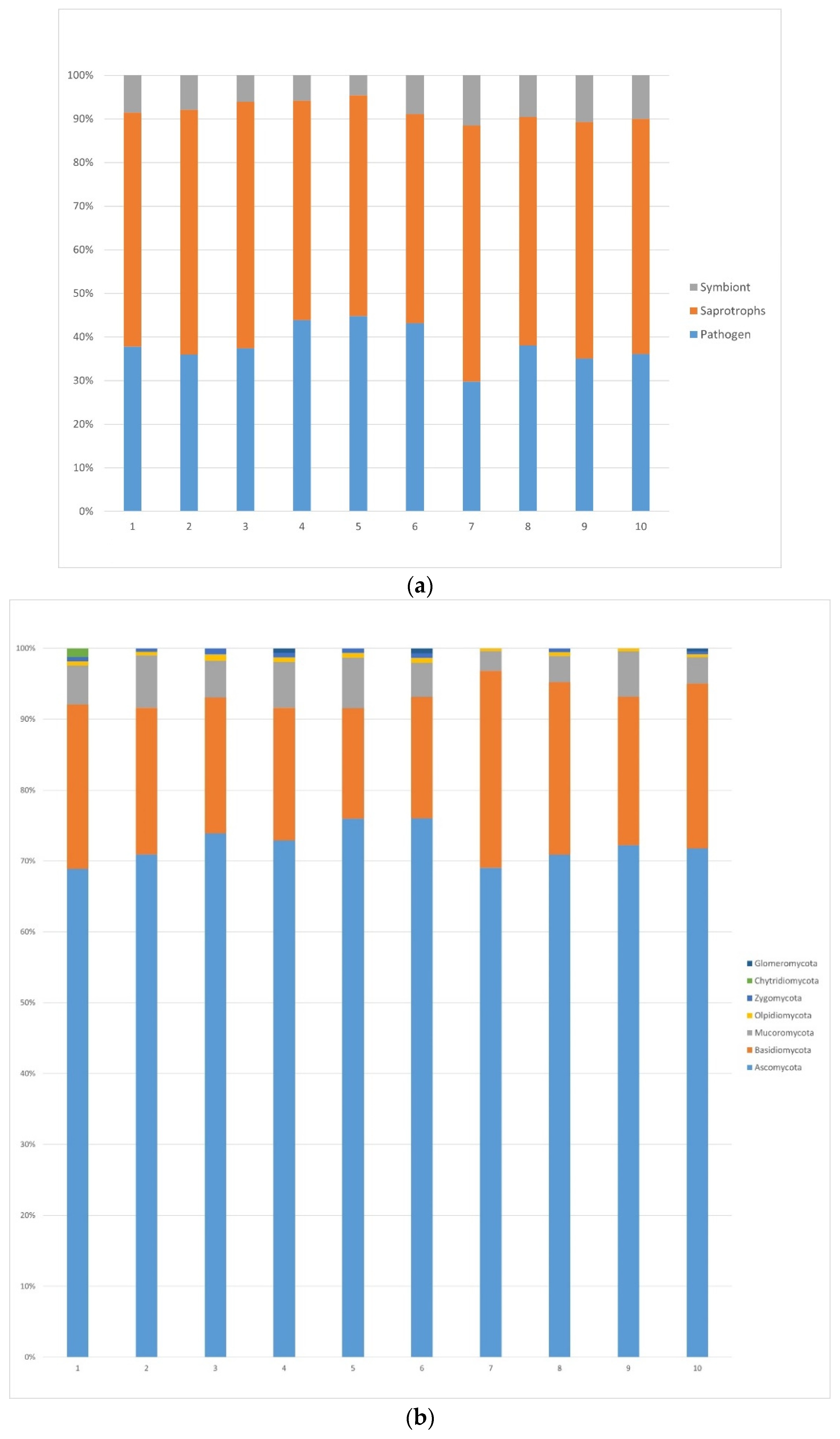 Forests 13 00385 g002a