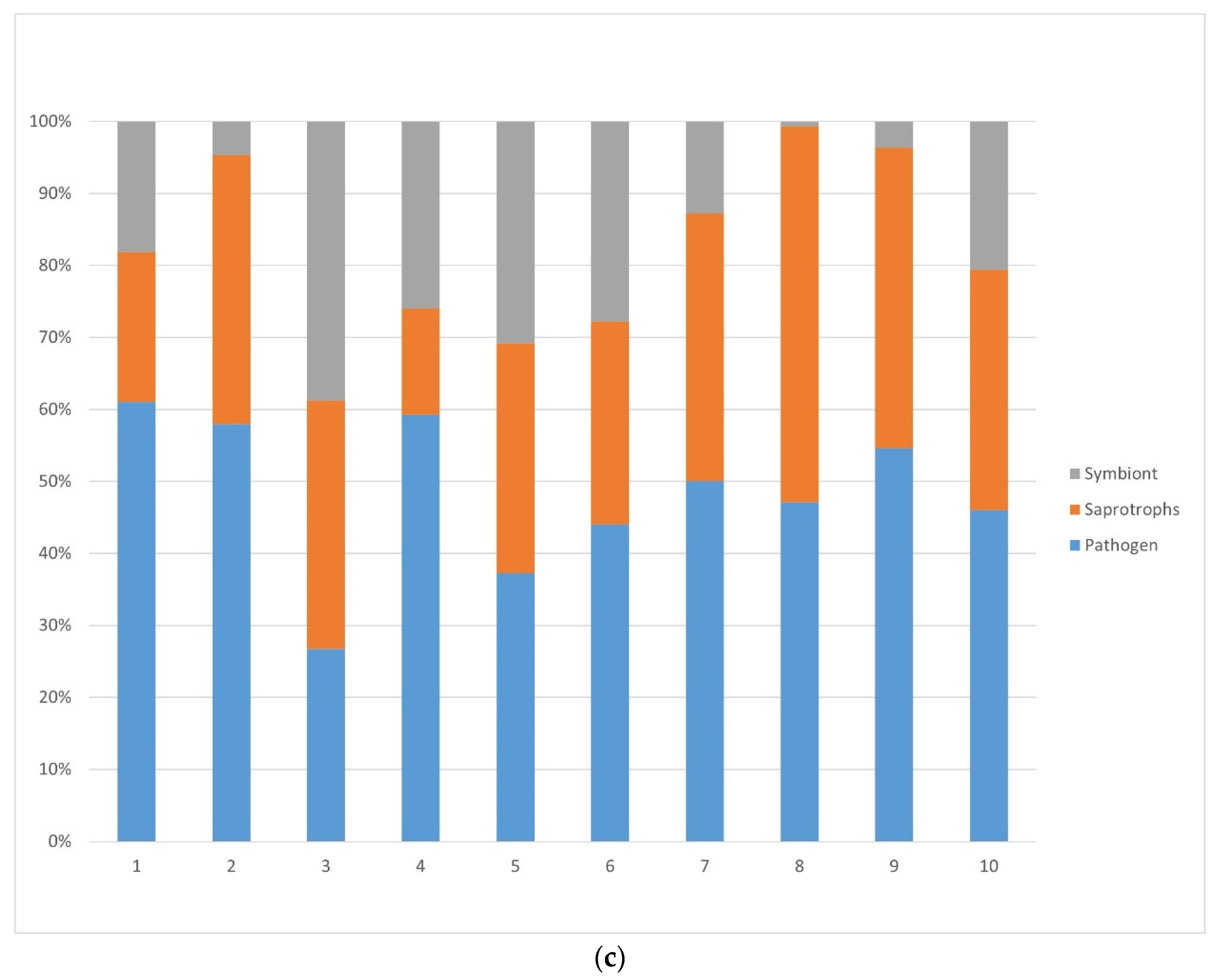 Forests 13 00385 g002b