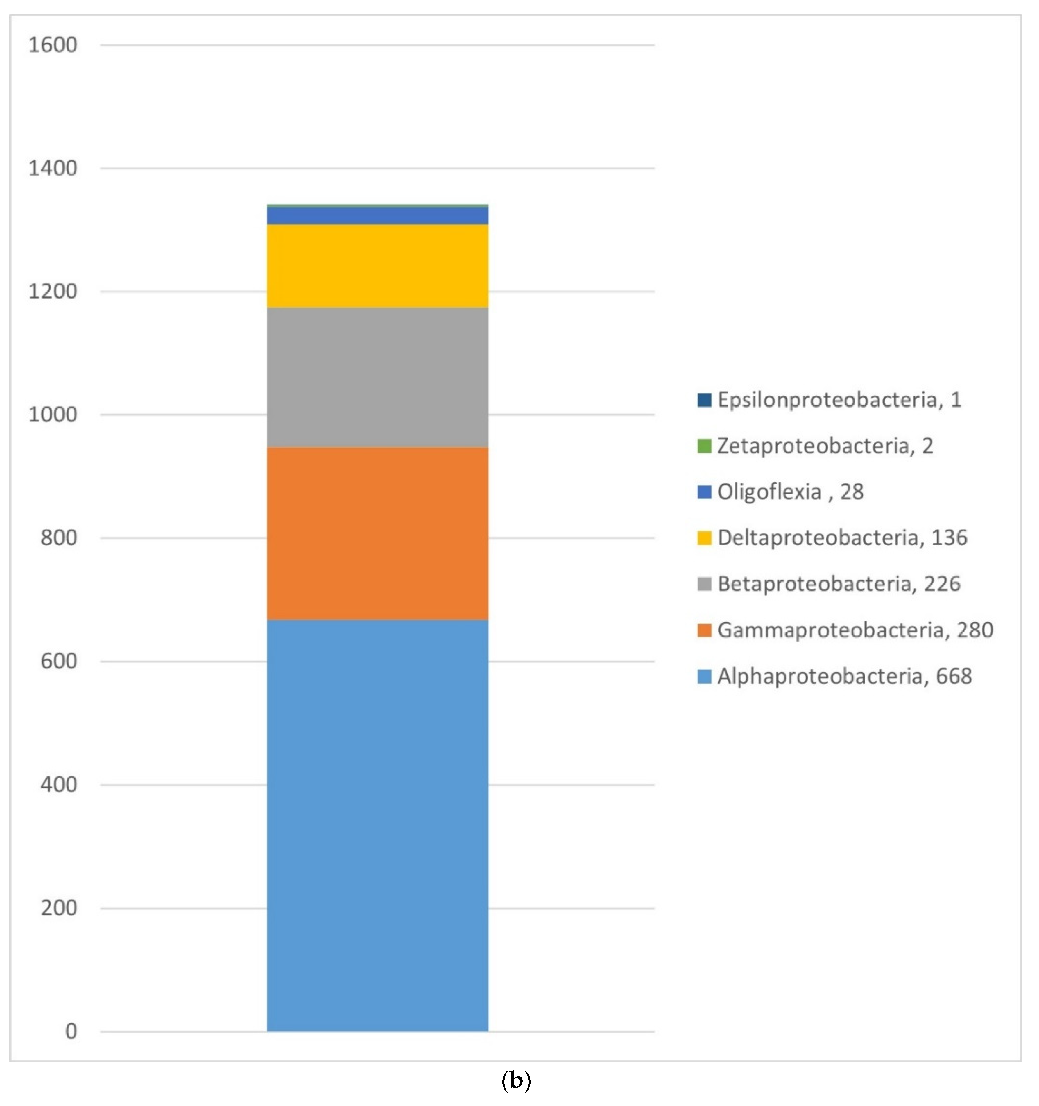 Forests 13 00385 g003b