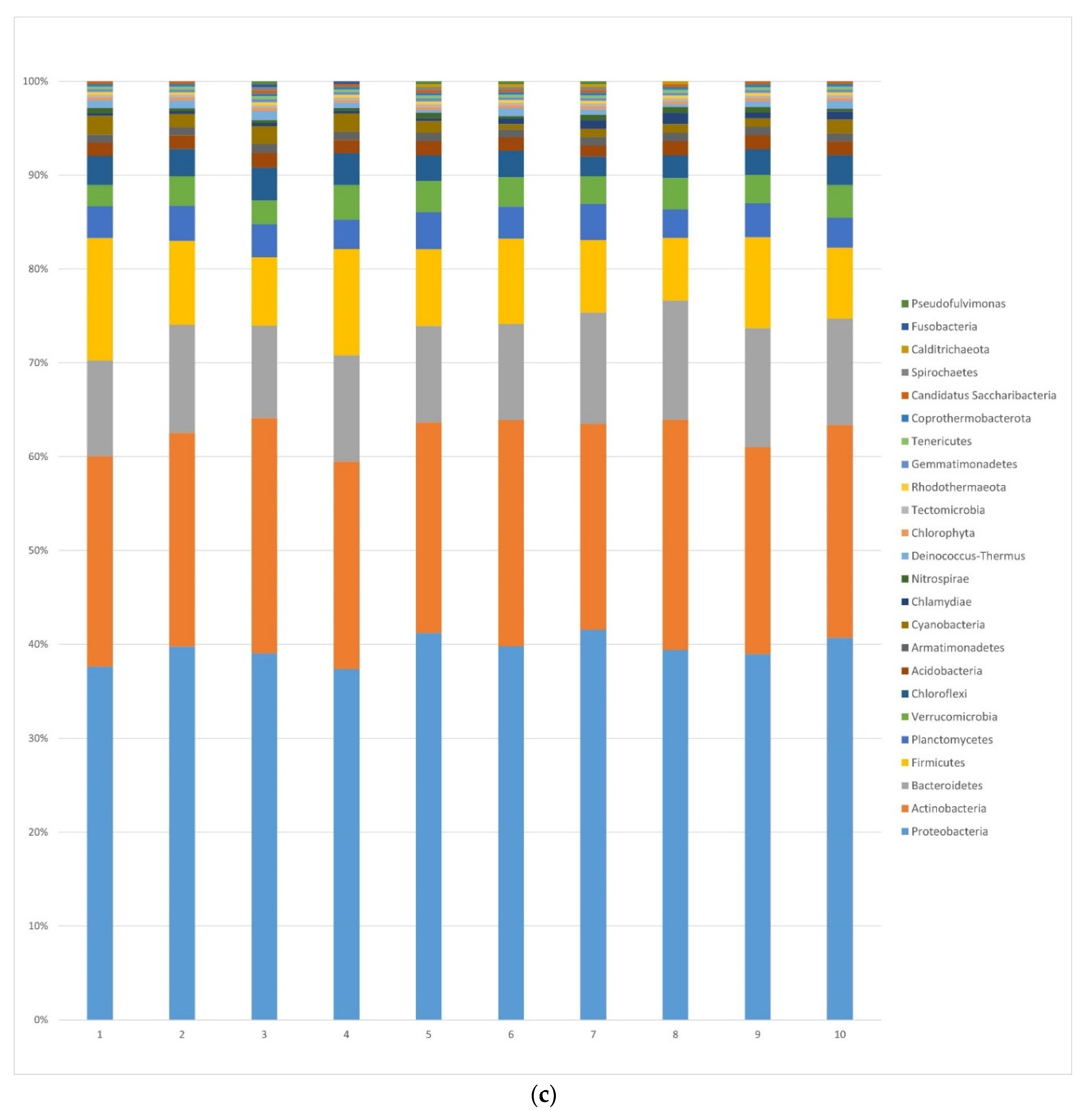 Forests 13 00385 g003c