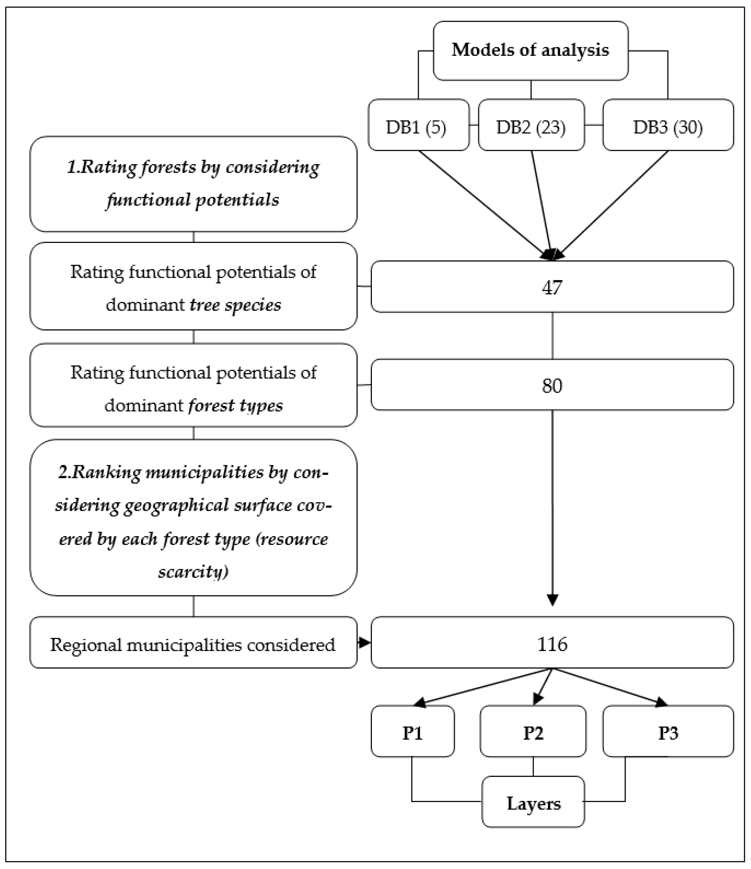 Forests 13 00387 g003