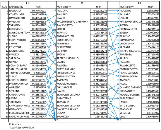 Forests 13 00387 g0a4 550