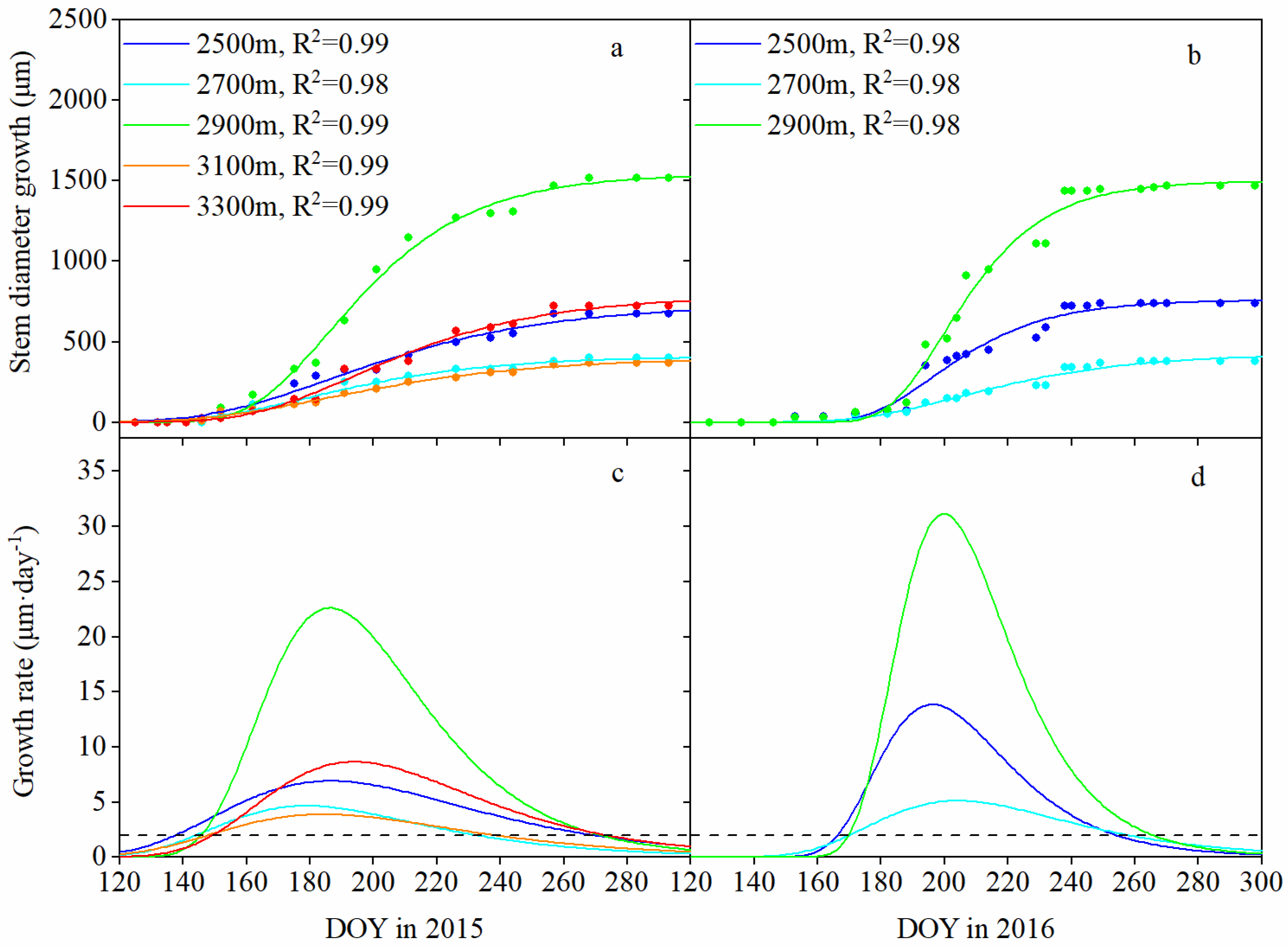 Forests 13 00388 g003