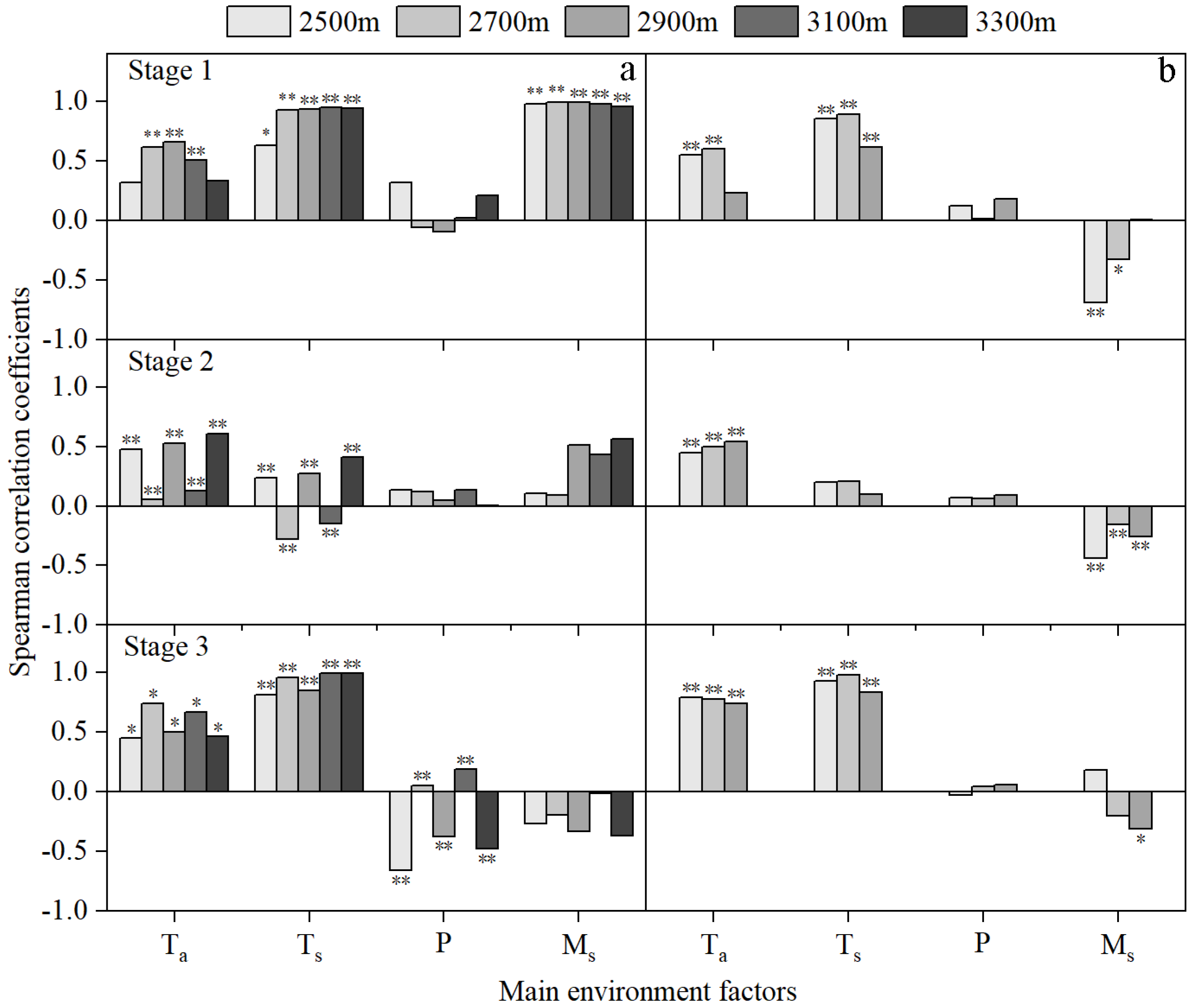 Forests 13 00388 g004