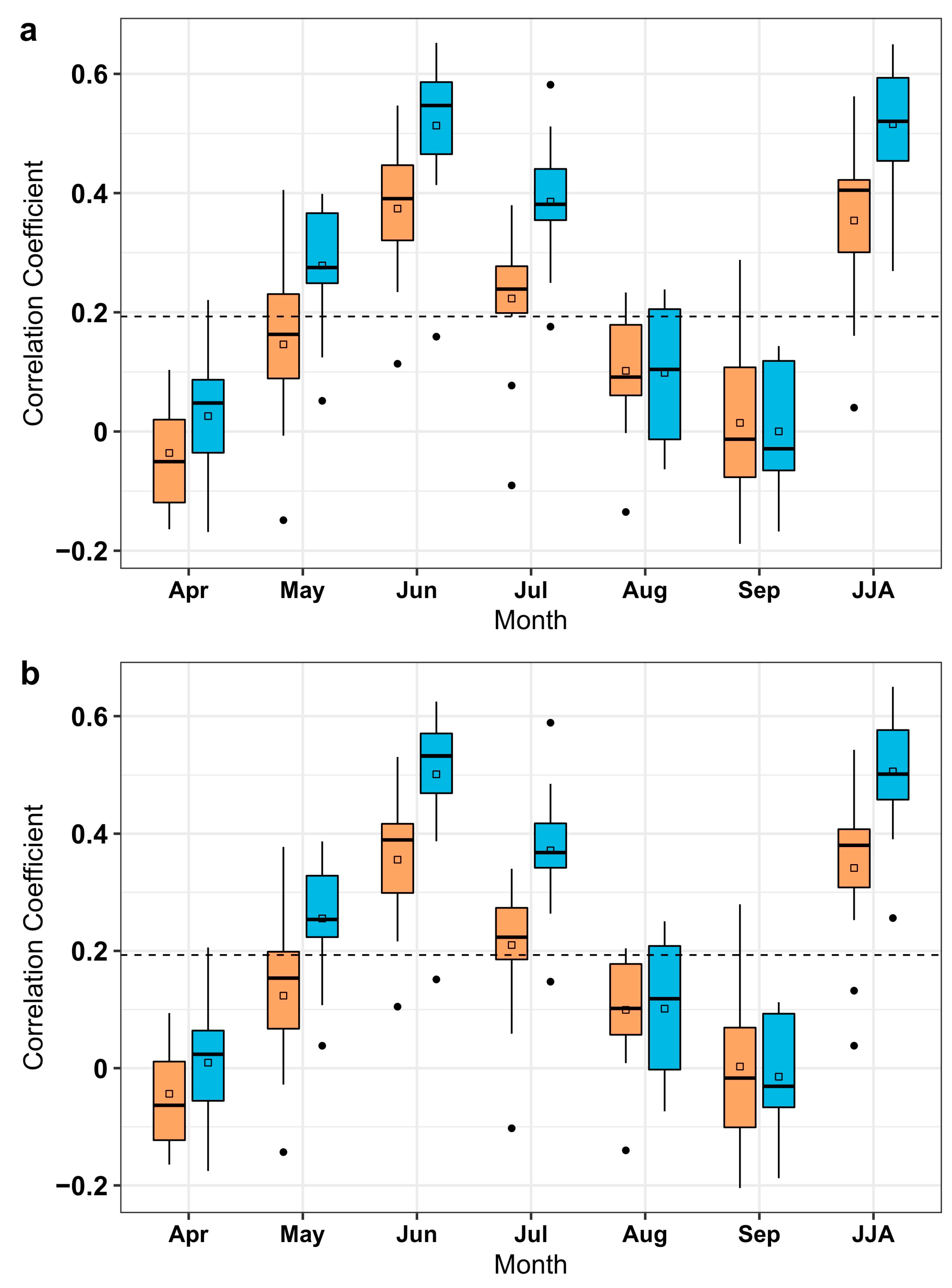 Forests 13 00389 g002