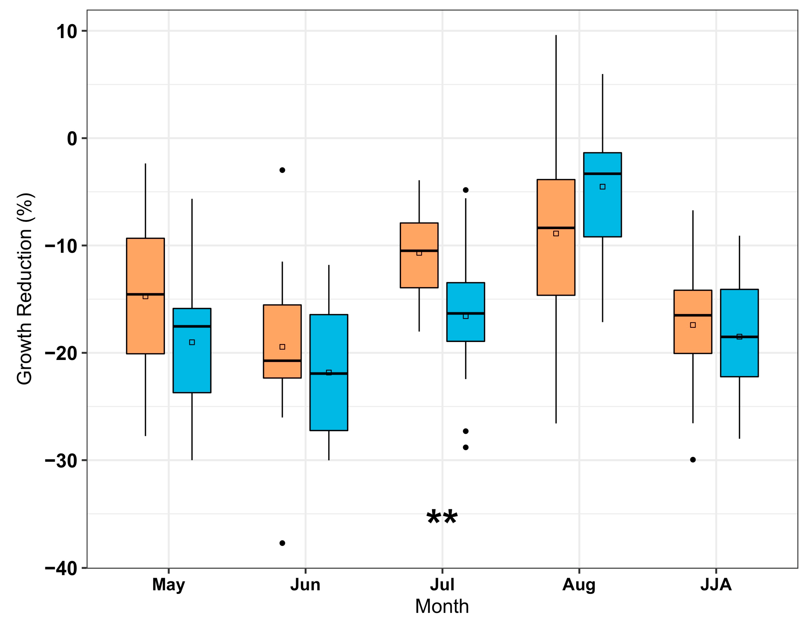 Forests 13 00389 g003