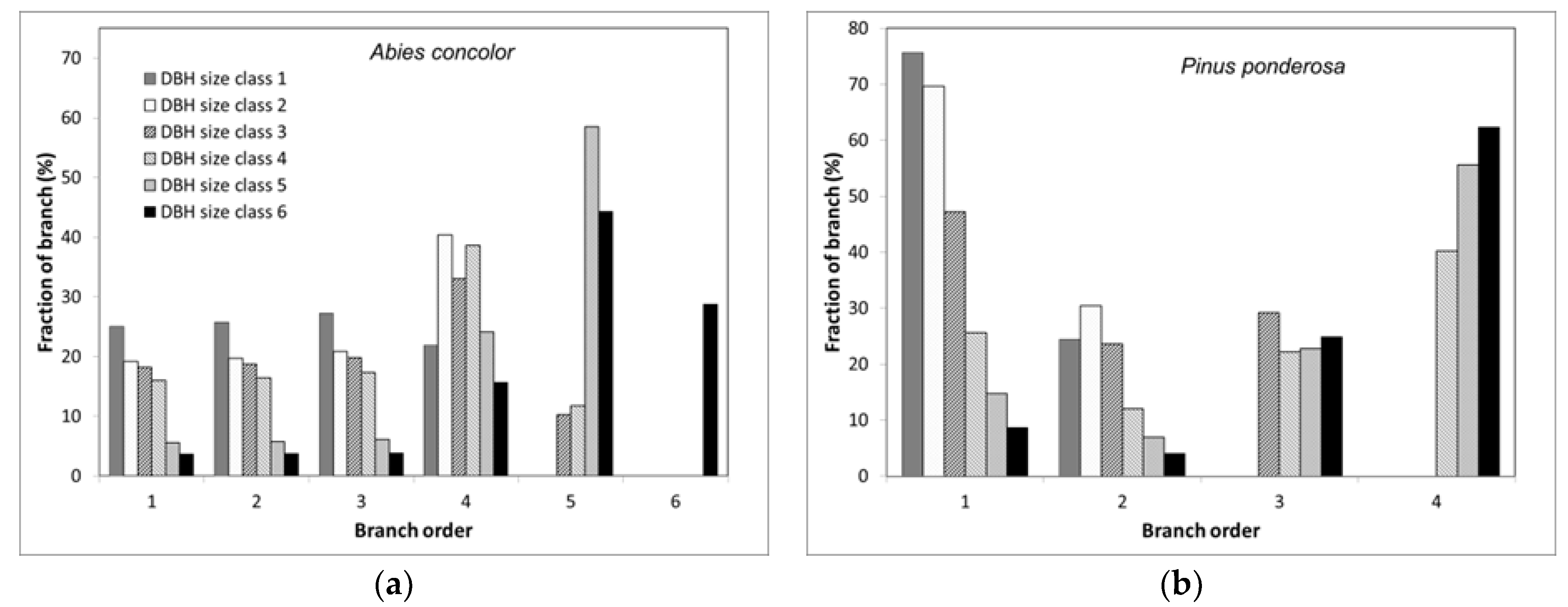 Forests 13 00391 g002