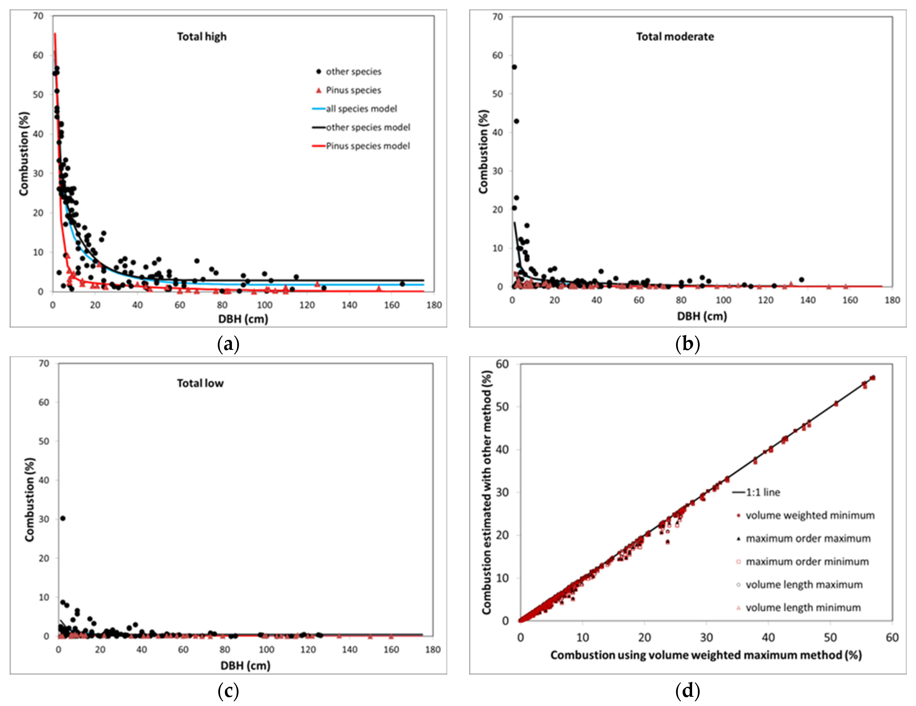 Forests 13 00391 g003