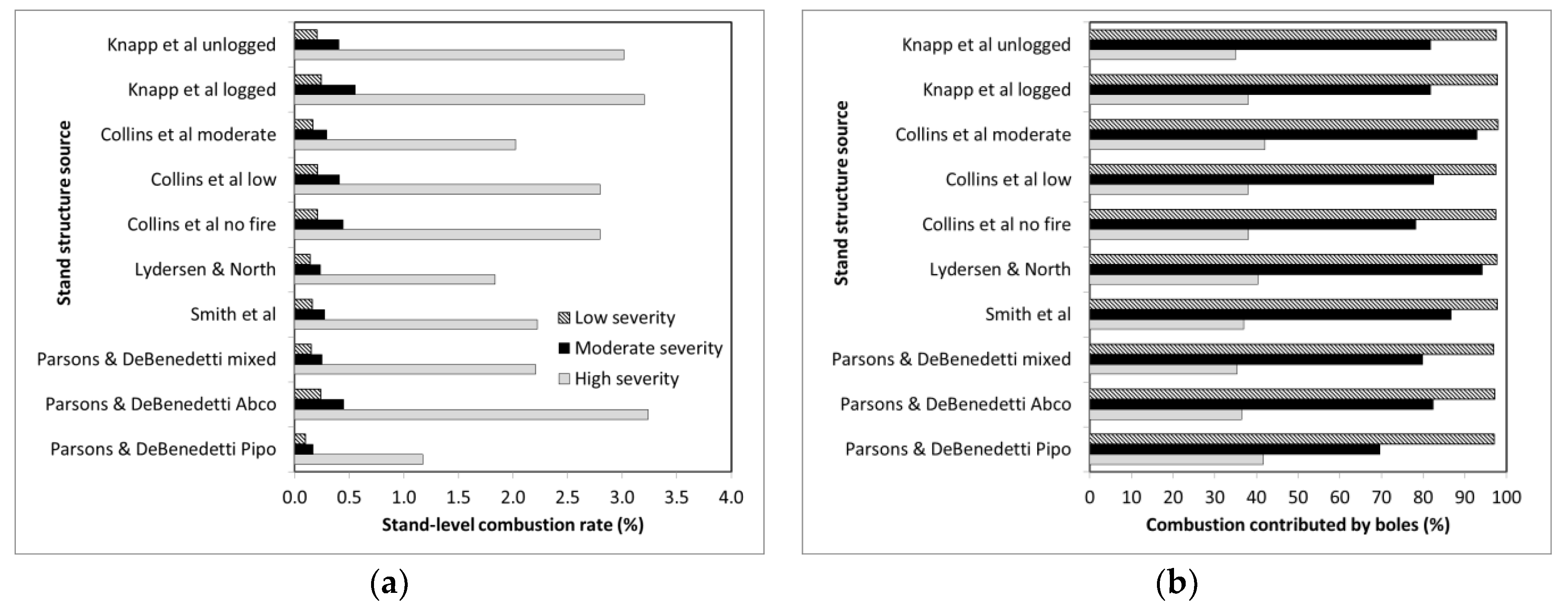 Forests 13 00391 g004