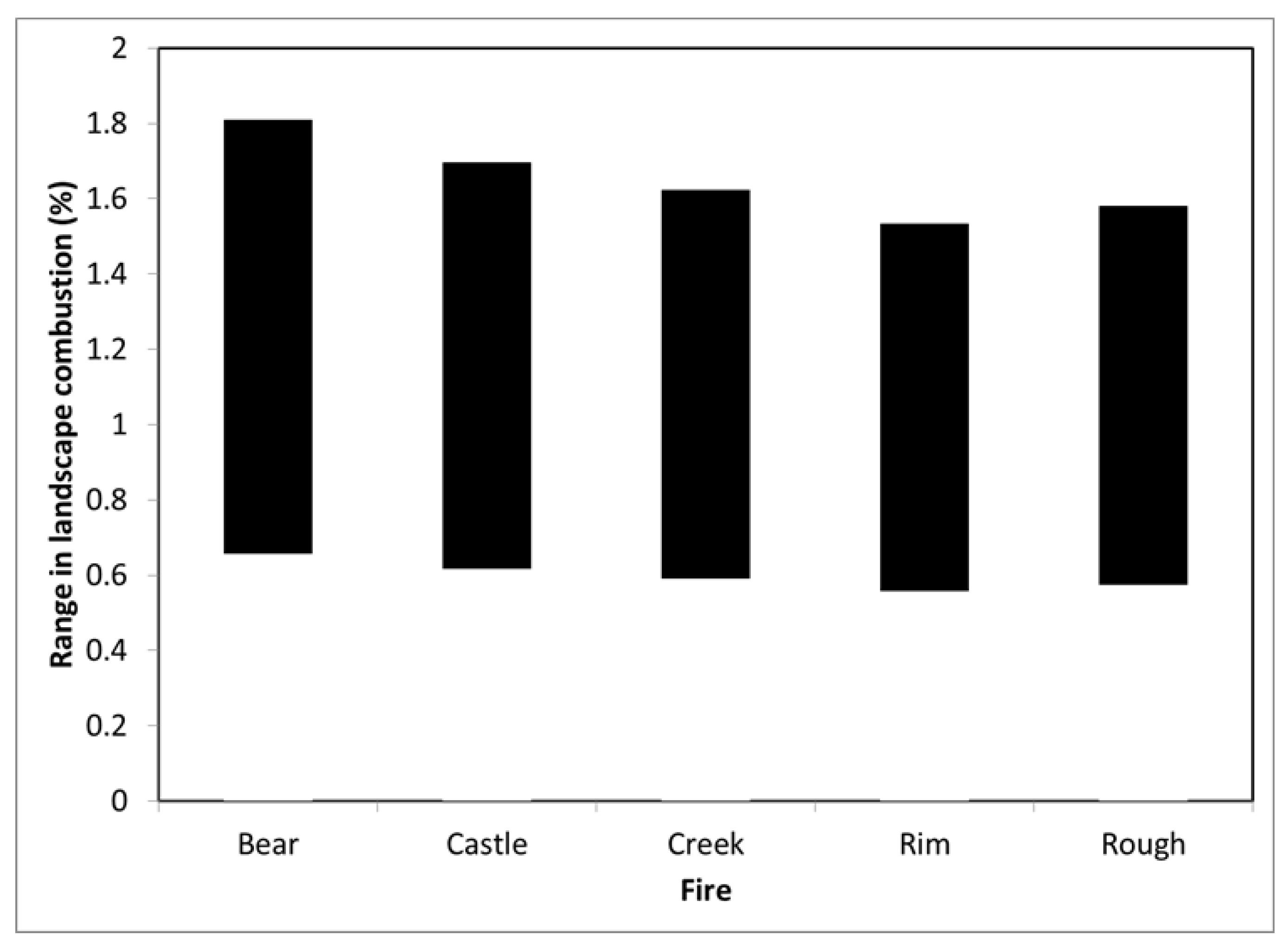 Forests 13 00391 g005