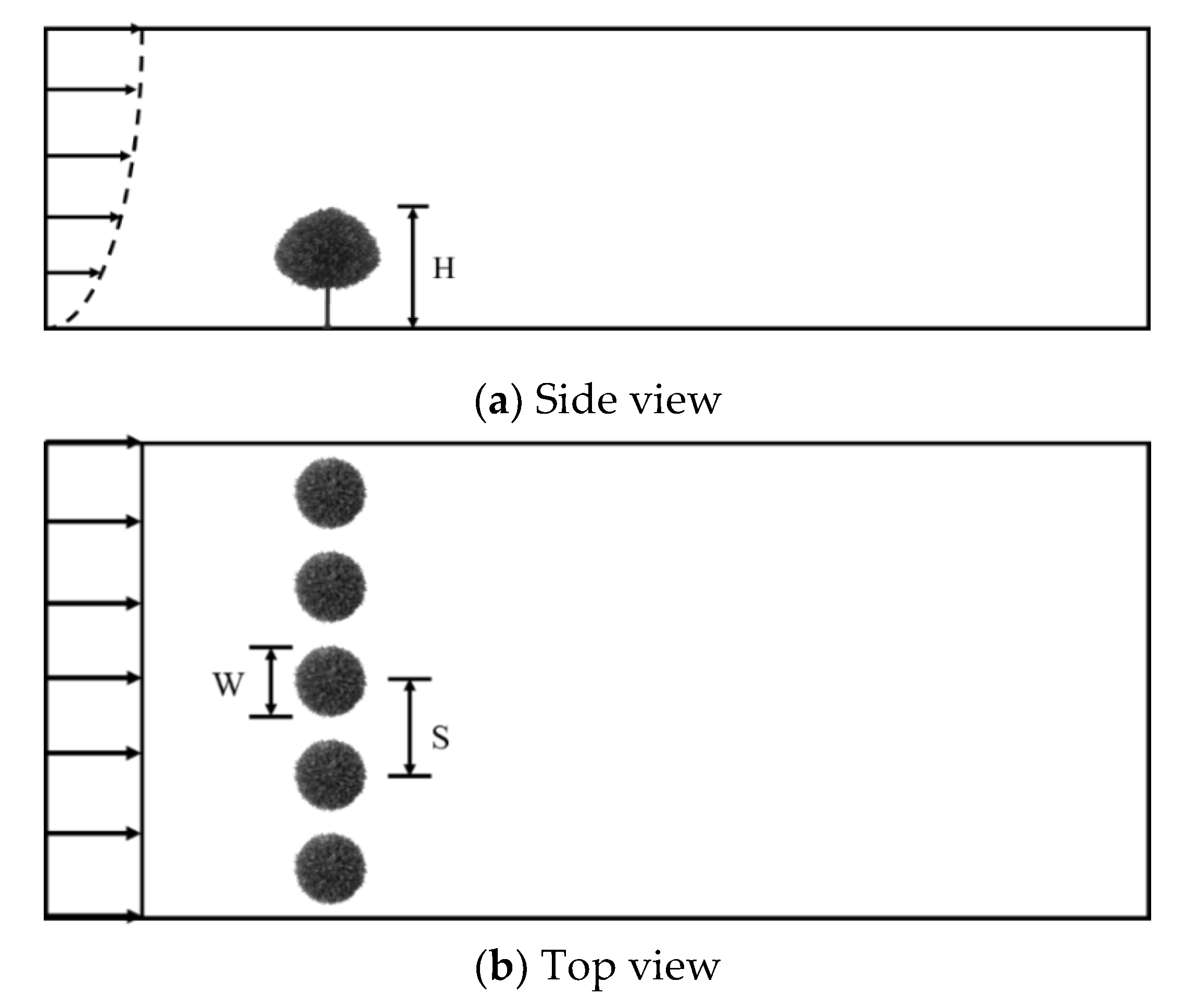 Forests 13 00392 g002