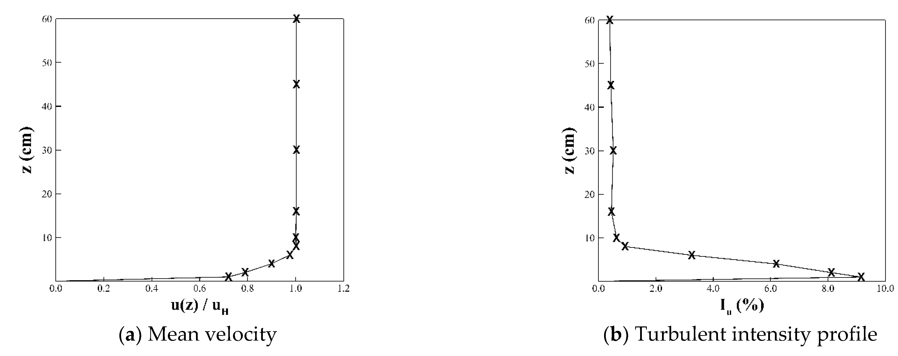 Forests 13 00392 g005
