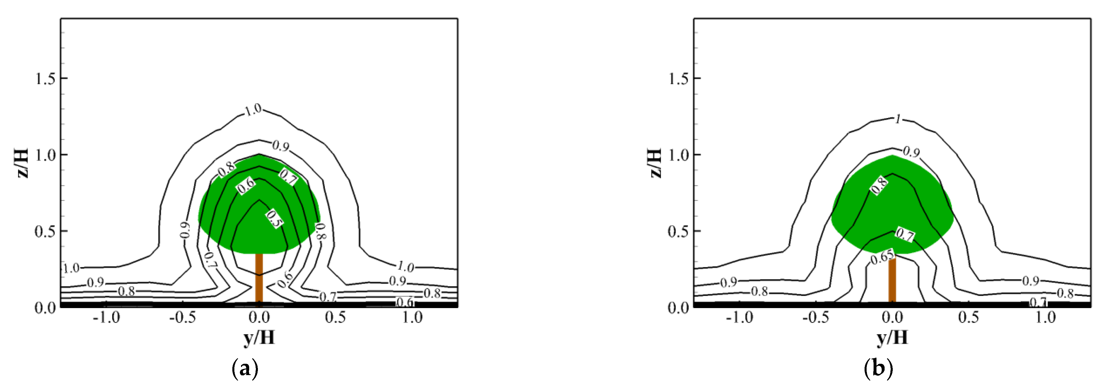 Forests 13 00392 g006