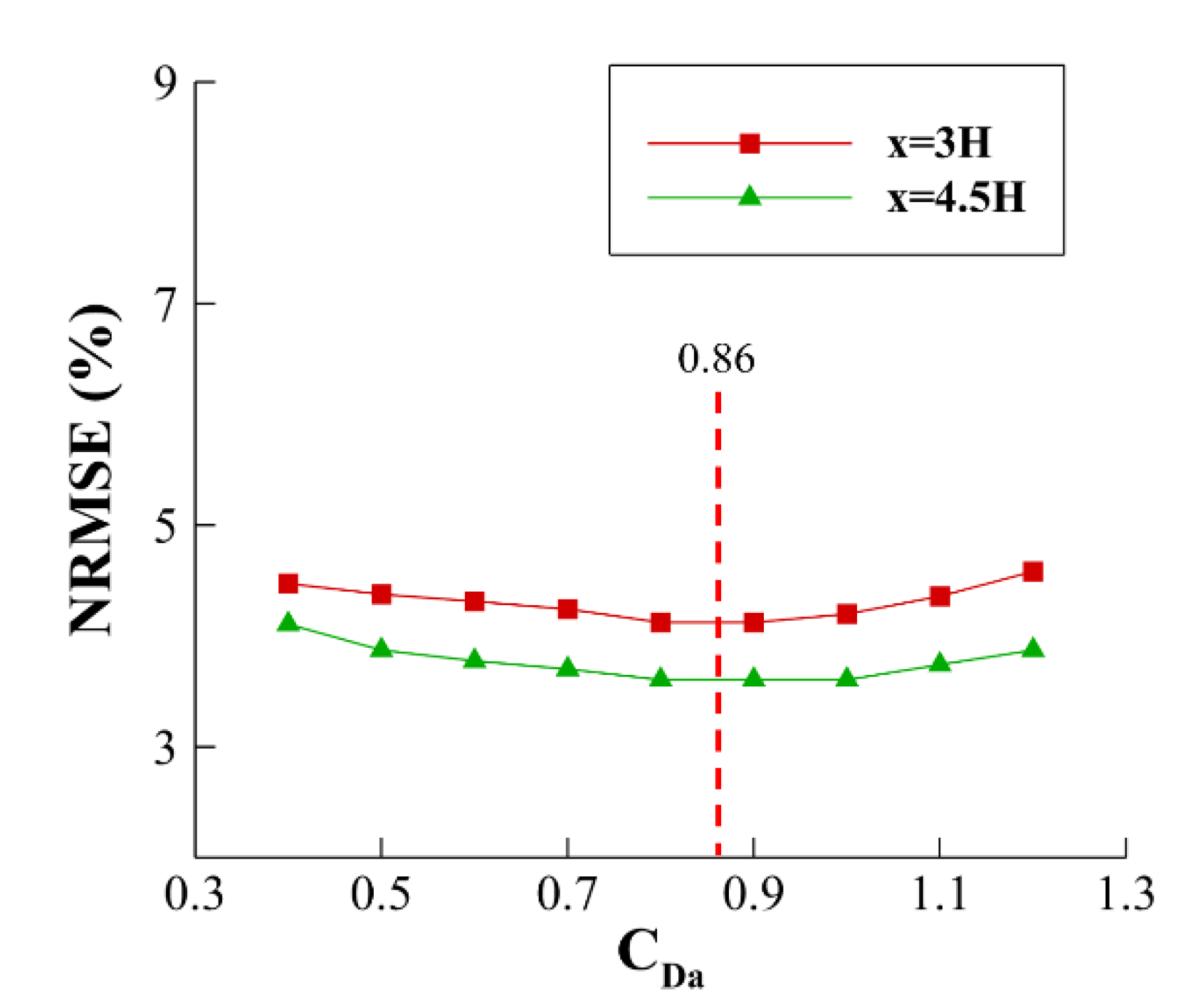 Forests 13 00392 g007